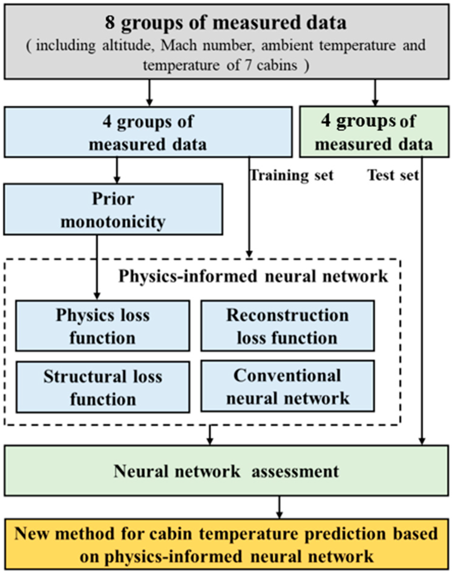 Aerospace 12 00988 g001 Aerospace 12 00988 g001
