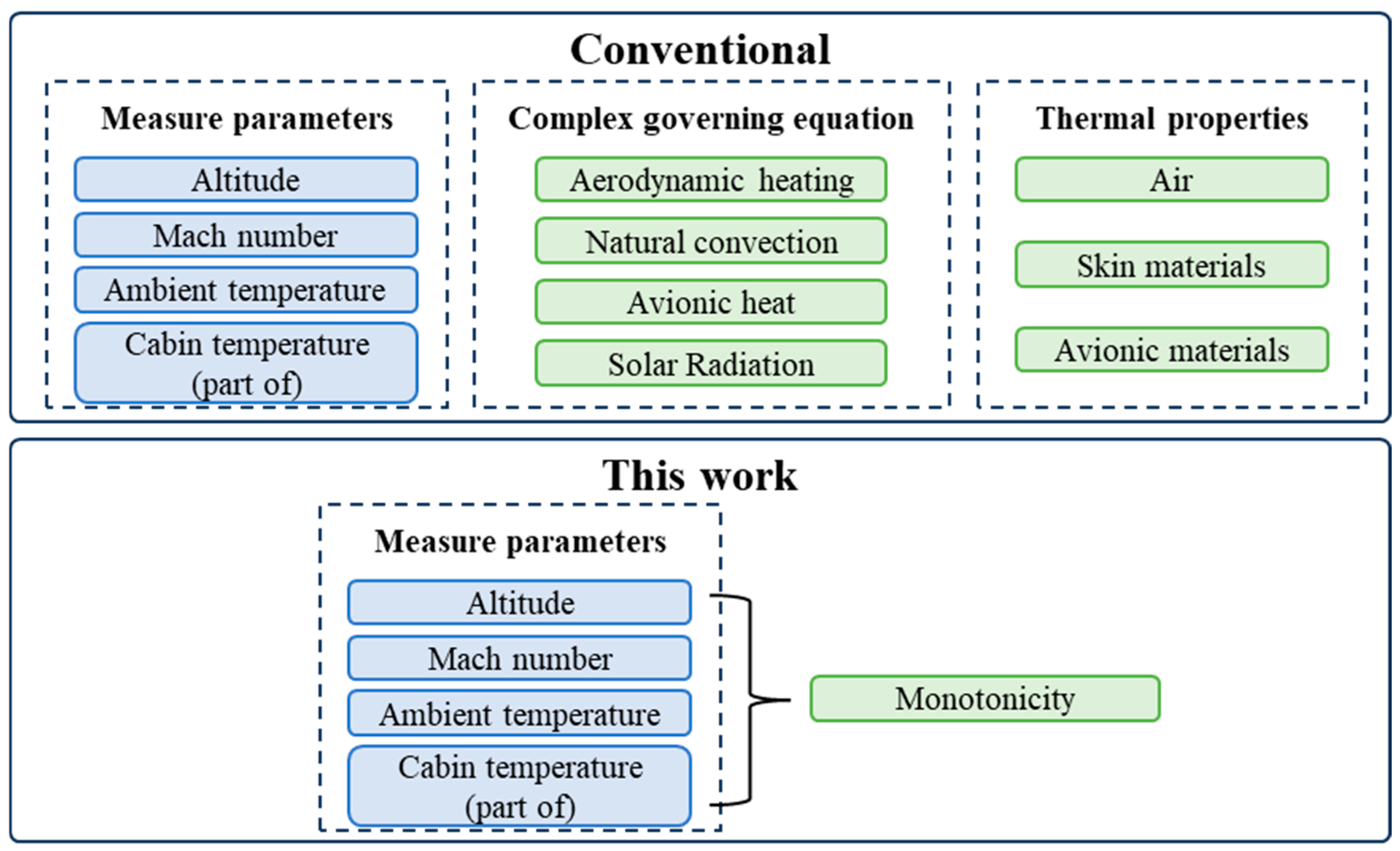 Aerospace 12 00988 g004 Aerospace 12 00988 g004