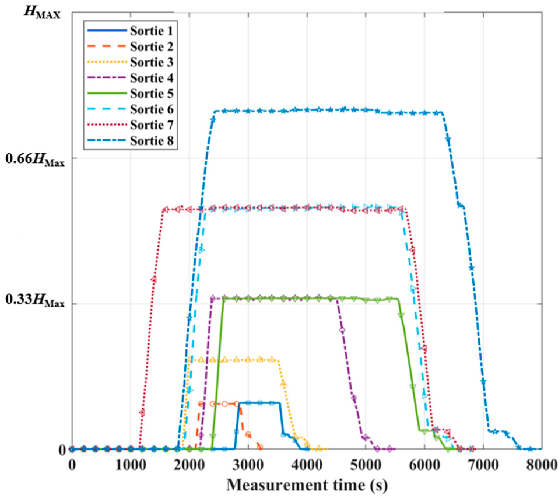 Aerospace 12 00988 g007 Aerospace 12 00988 g007