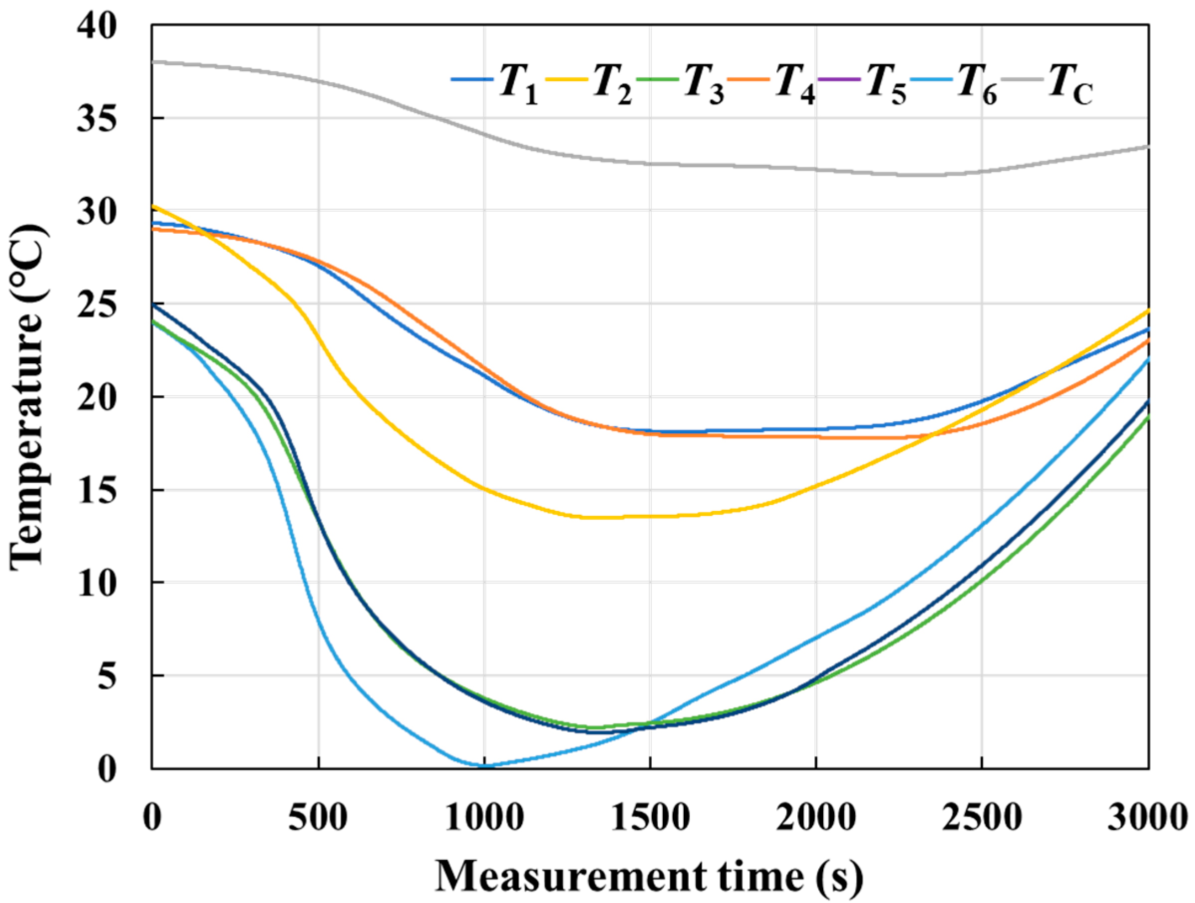Aerospace 12 00988 g009 Aerospace 12 00988 g009