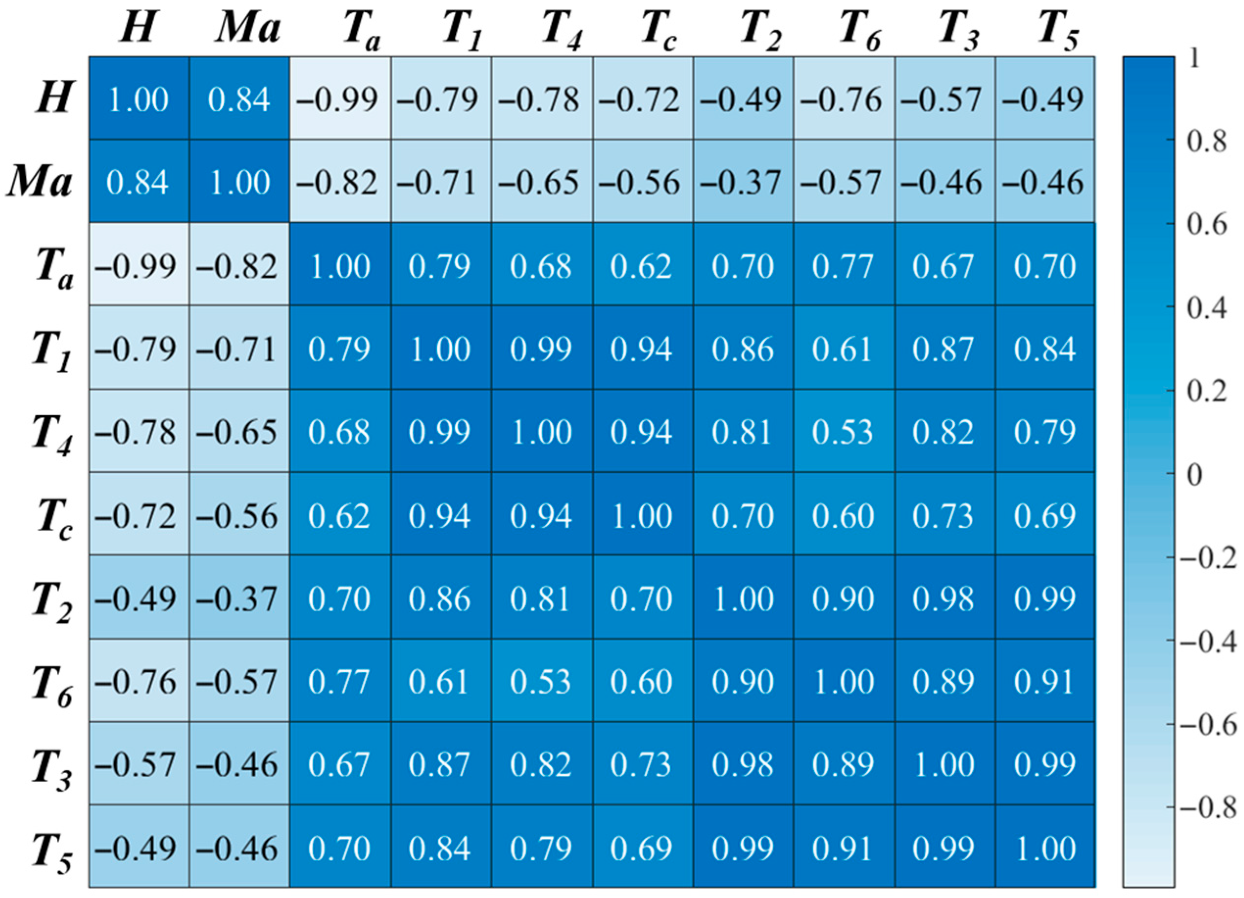 Aerospace 12 00988 g010 Aerospace 12 00988 g010