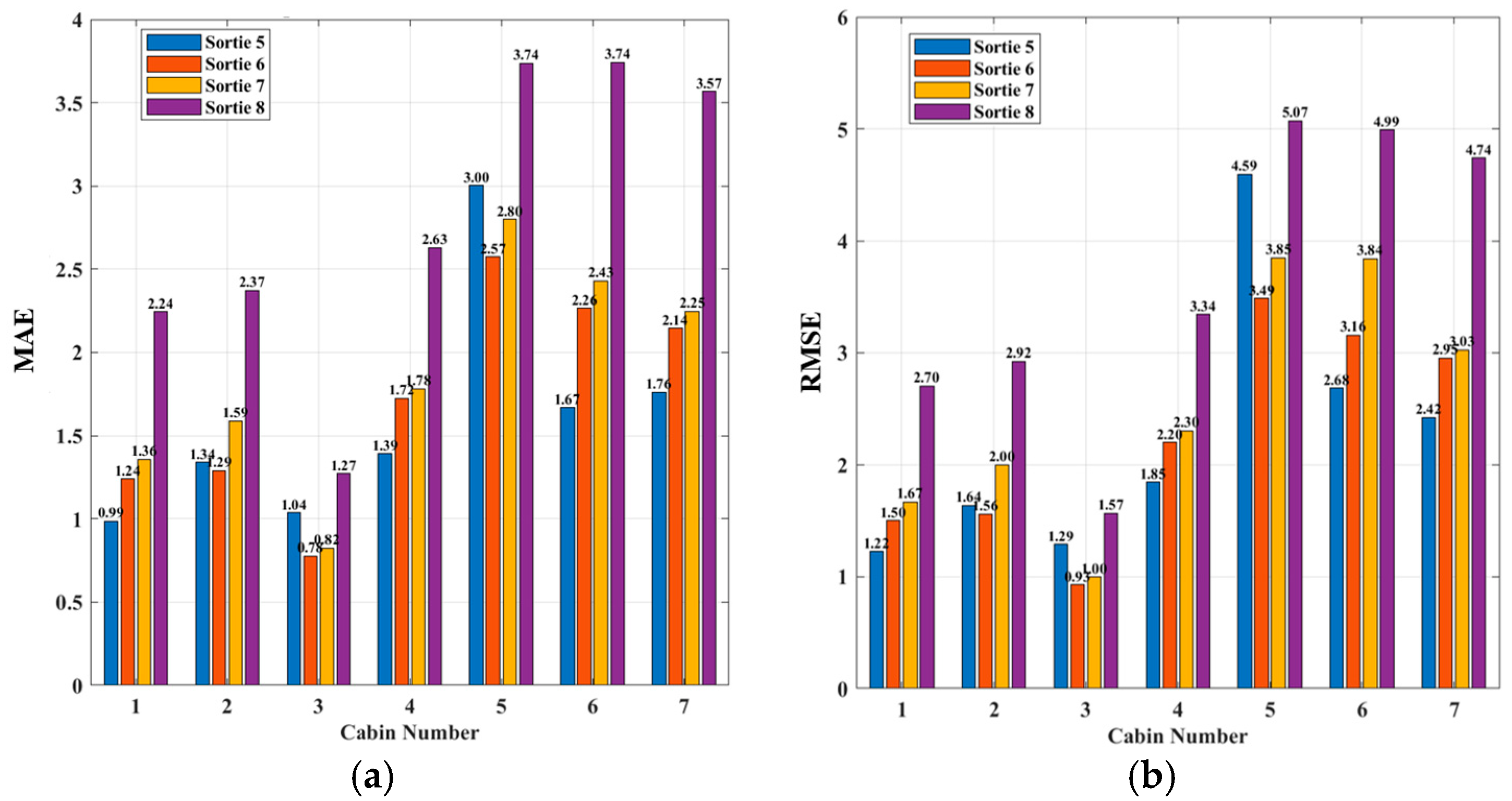 Aerospace 12 00988 g012 Aerospace 12 00988 g012