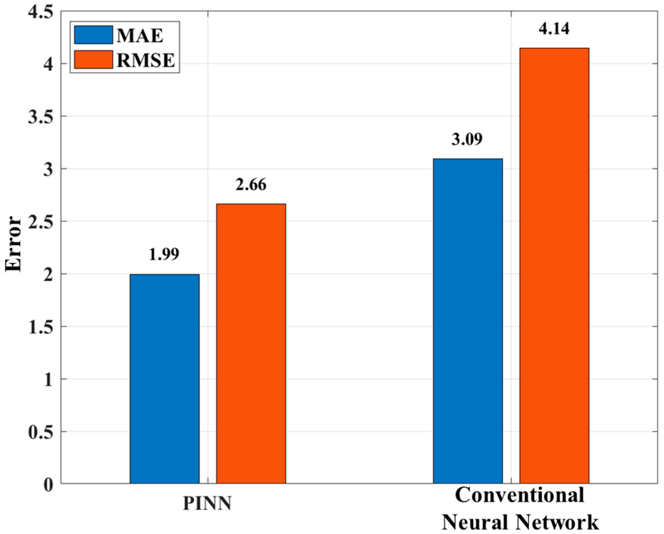 Aerospace 12 00988 g015 Aerospace 12 00988 g015