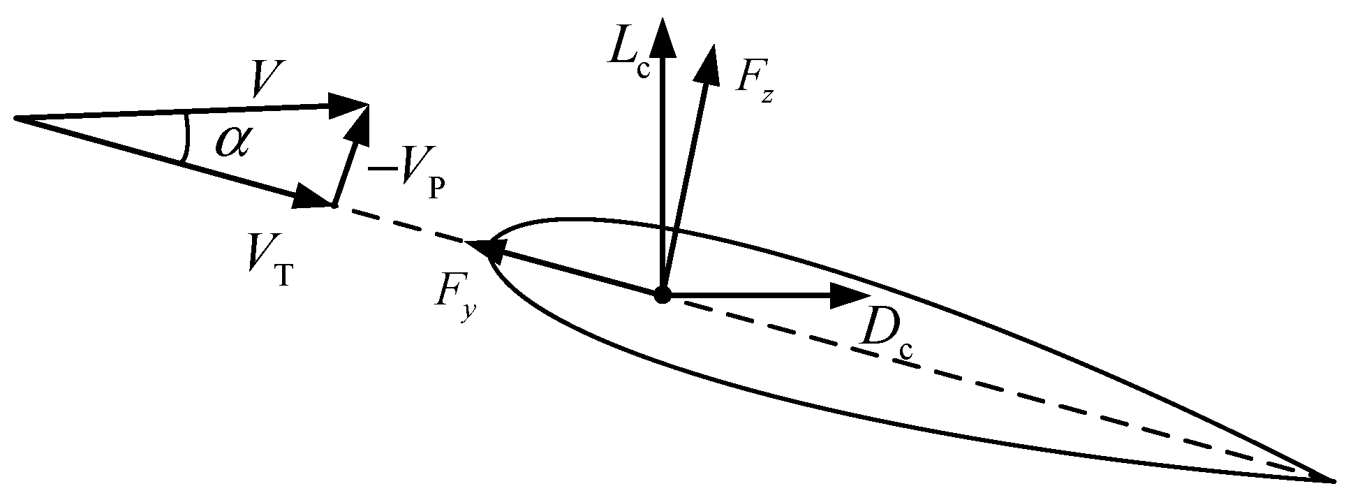 Aerospace 12 00989 g003