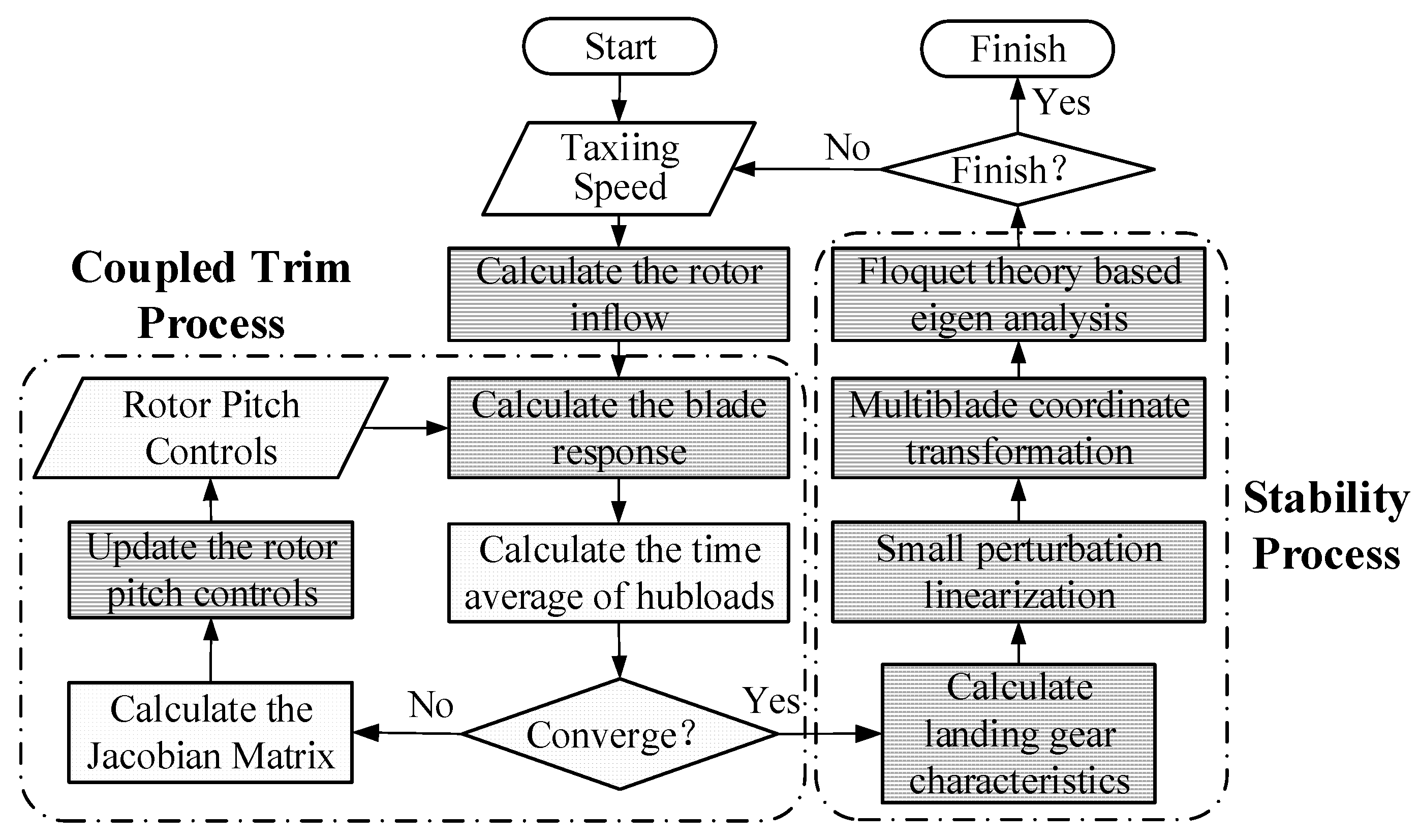 Aerospace 12 00989 g004