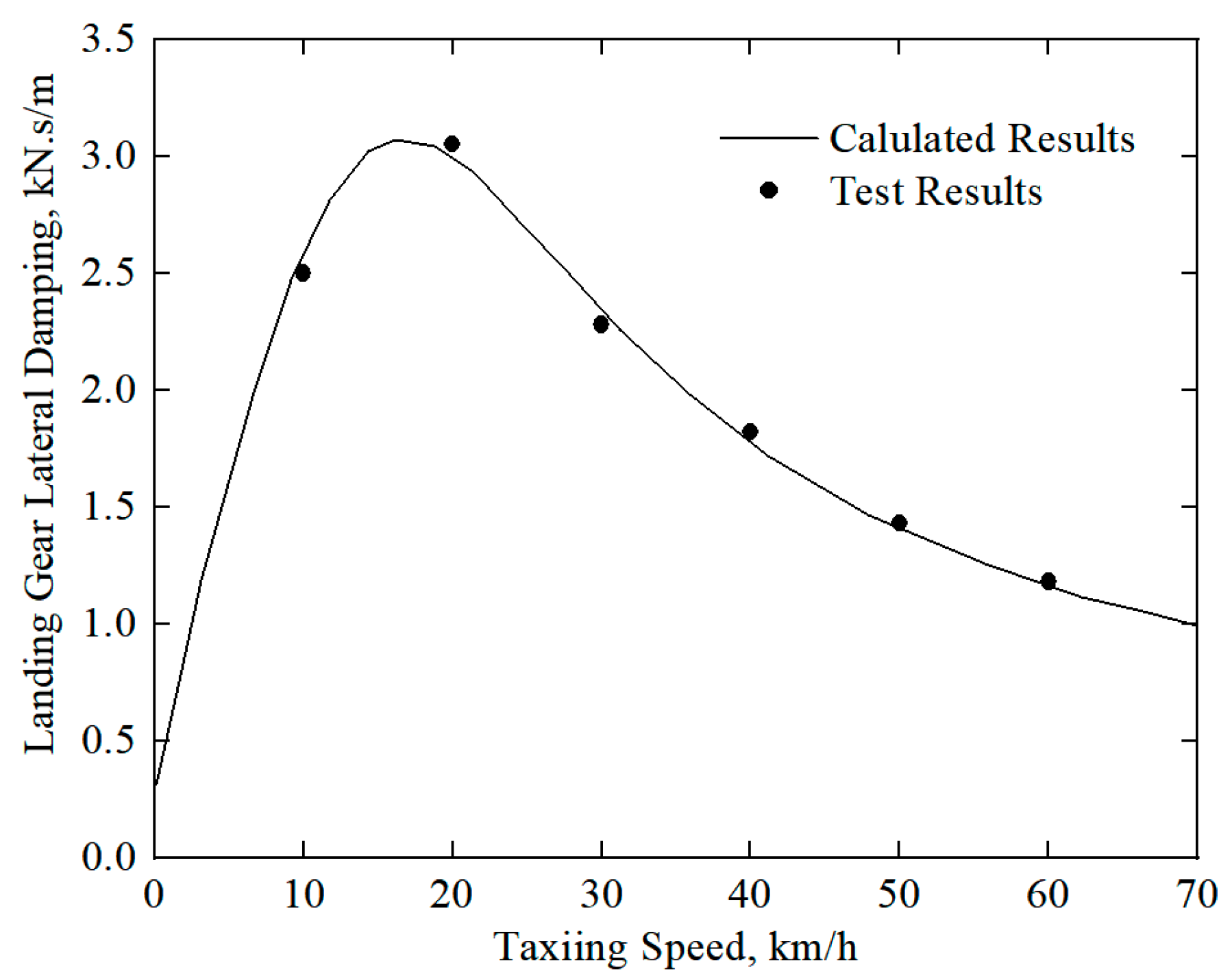 Aerospace 12 00989 g008