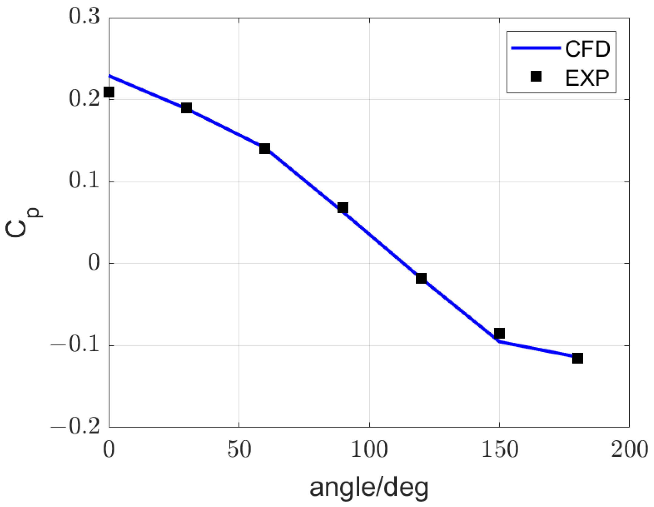Aerospace 12 00990 g004