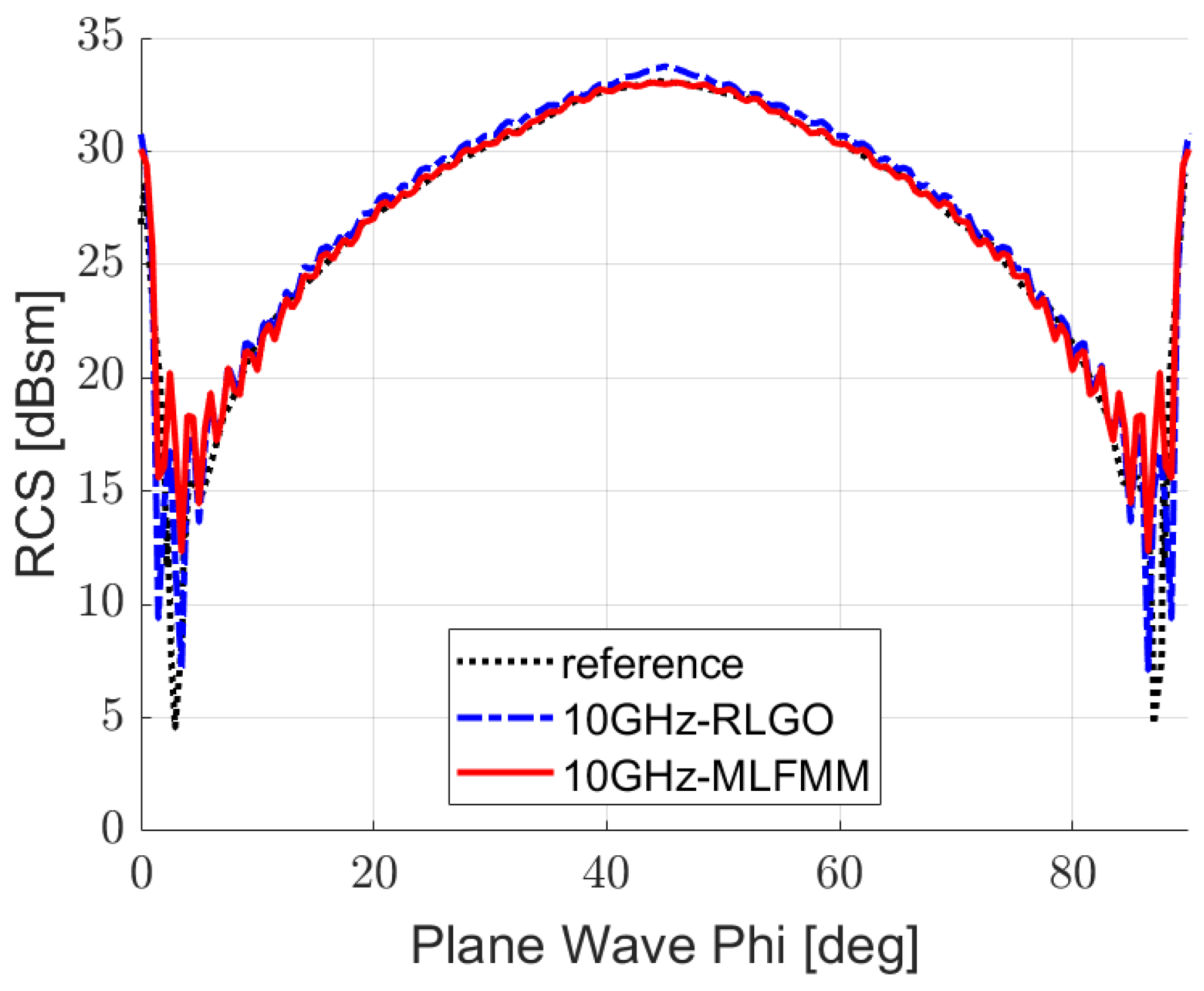 Aerospace 12 00990 g007