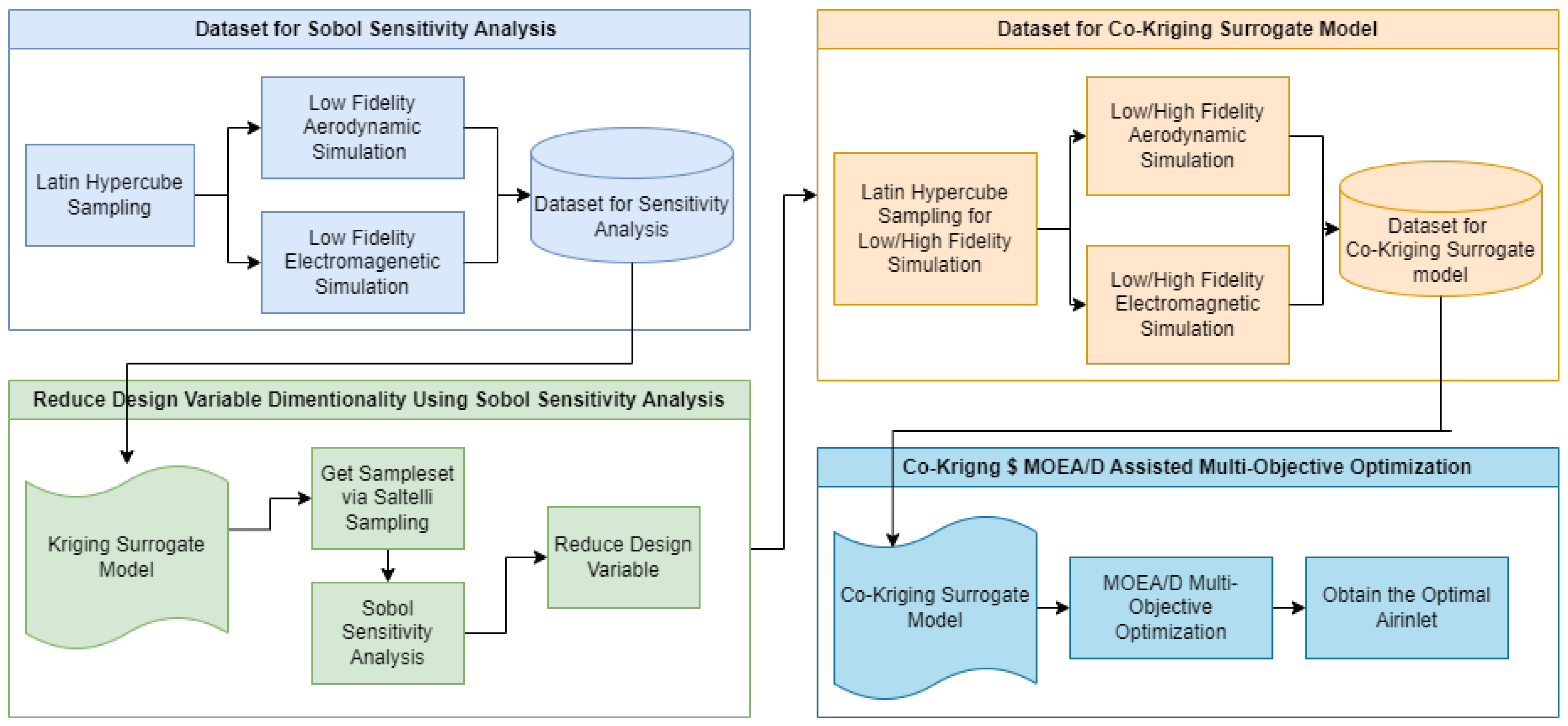 Aerospace 12 00990 g008