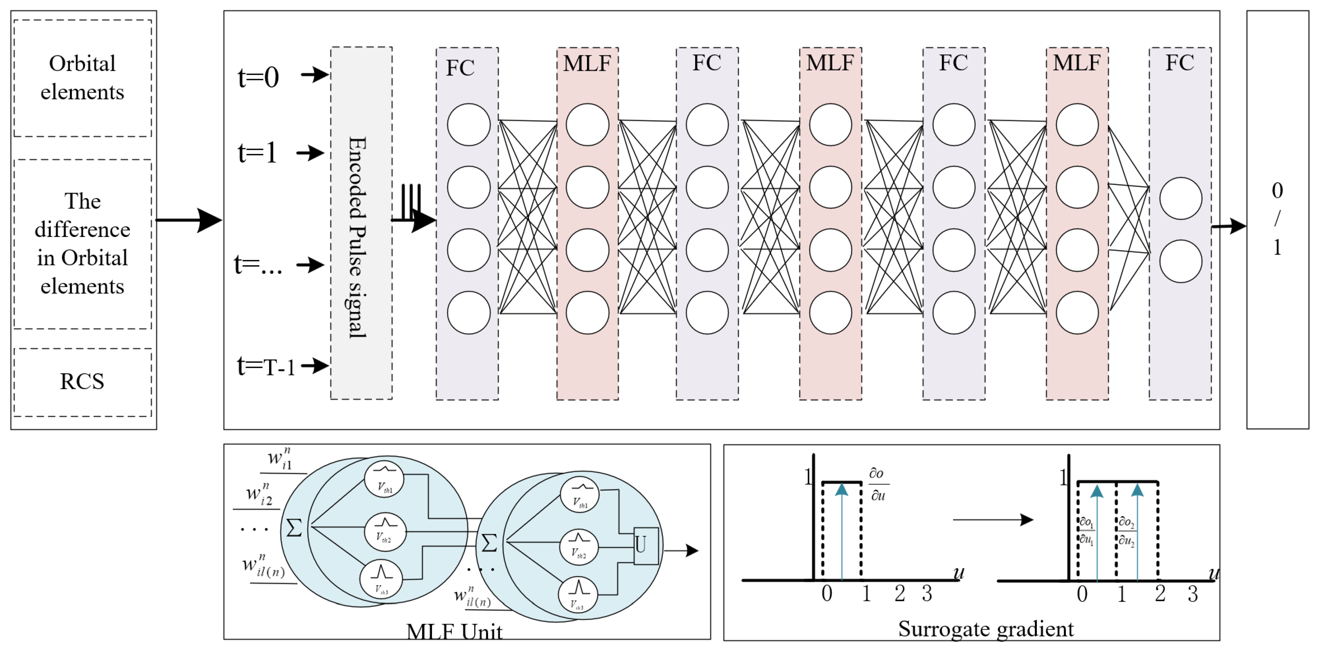 Aerospace 12 00991 g001