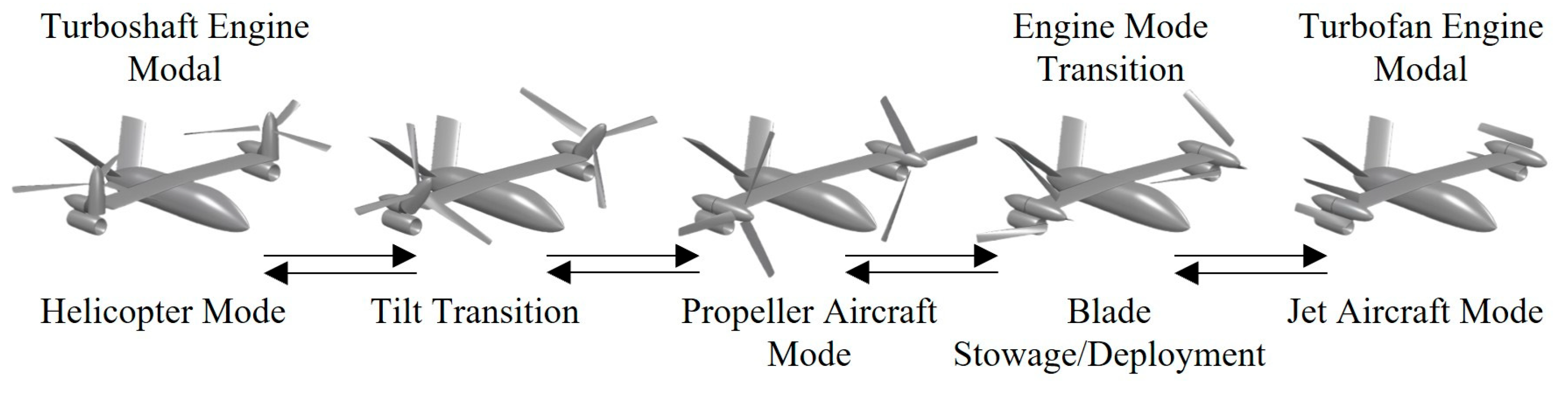 Aerospace 12 00992 g001 Aerospace 12 00992 g001