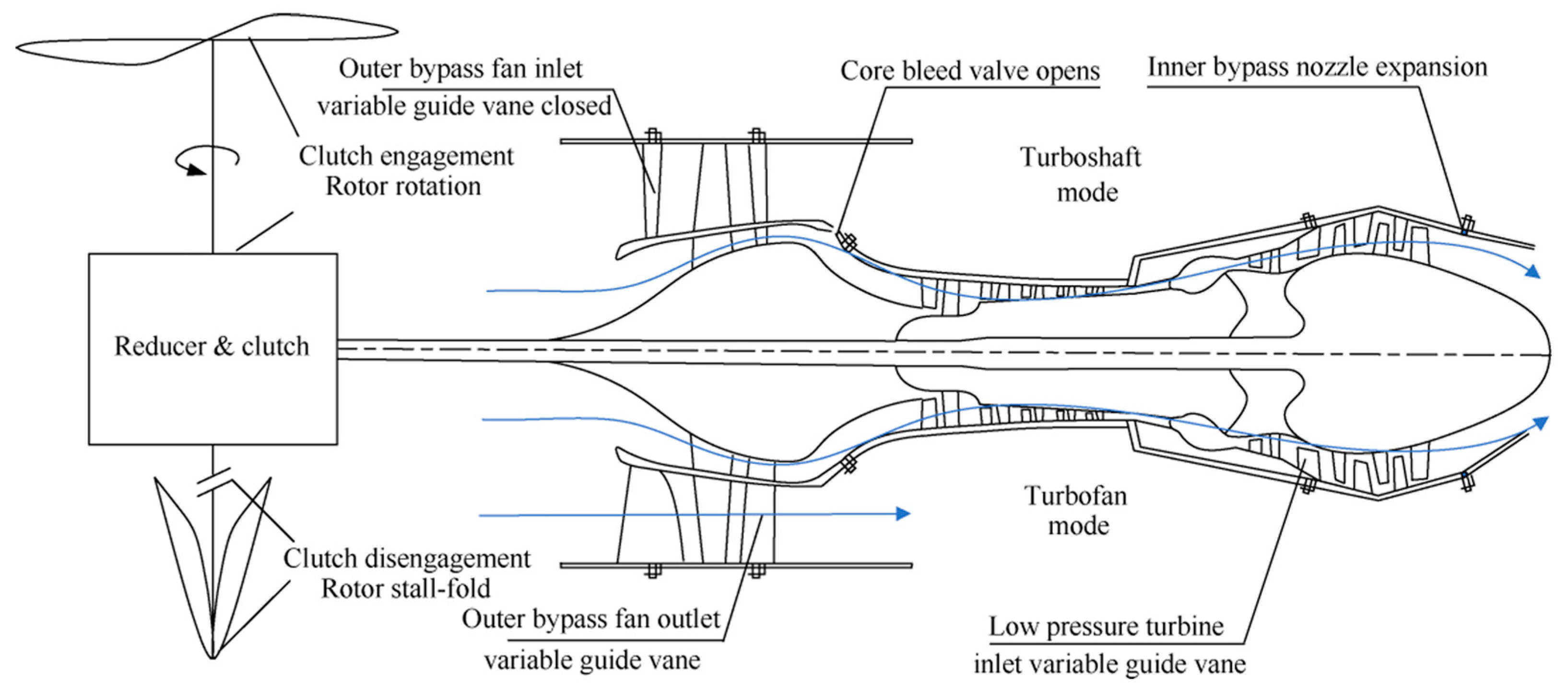 Aerospace 12 00992 g002 Aerospace 12 00992 g002