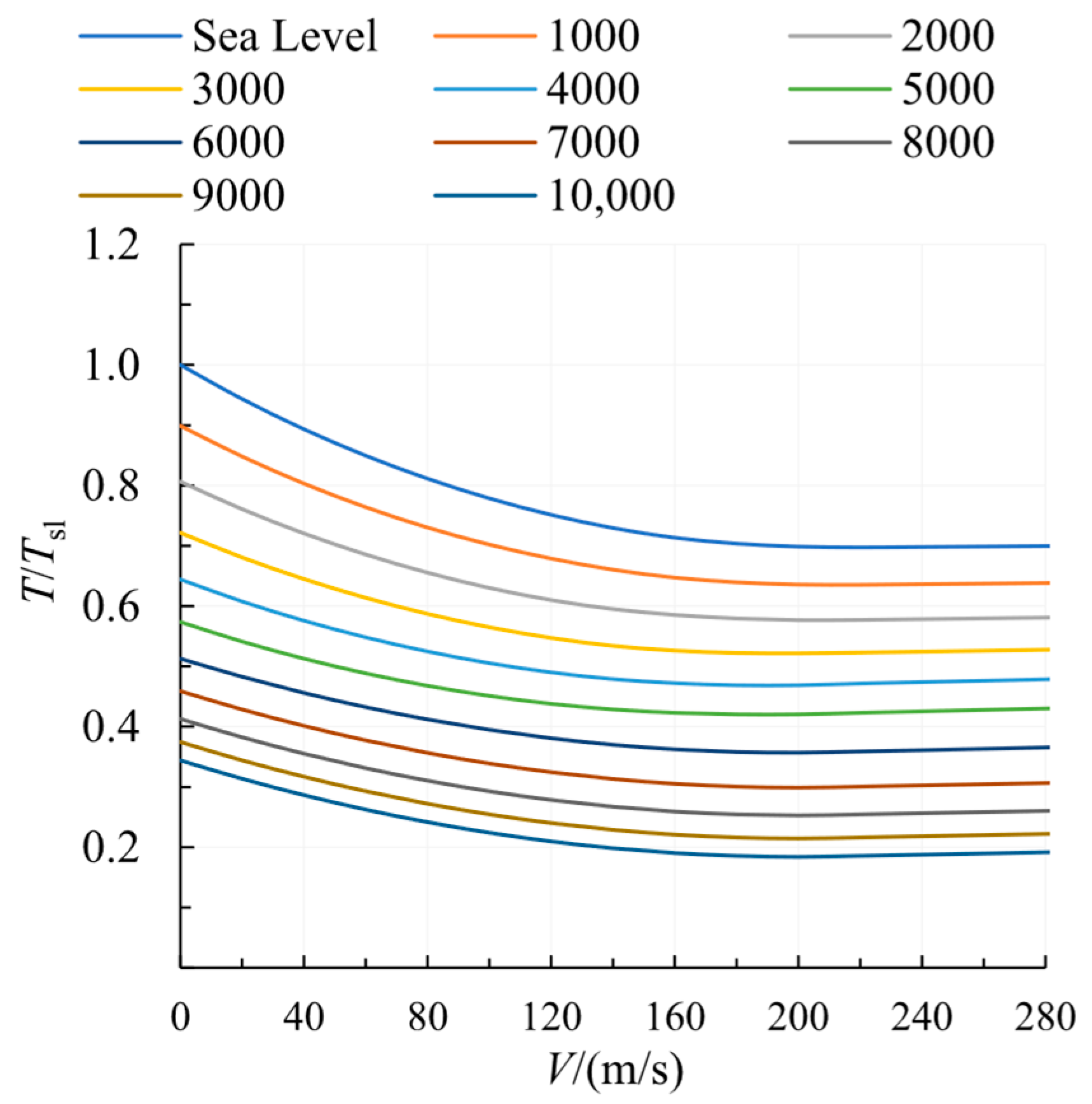 Aerospace 12 00992 g003 Aerospace 12 00992 g003