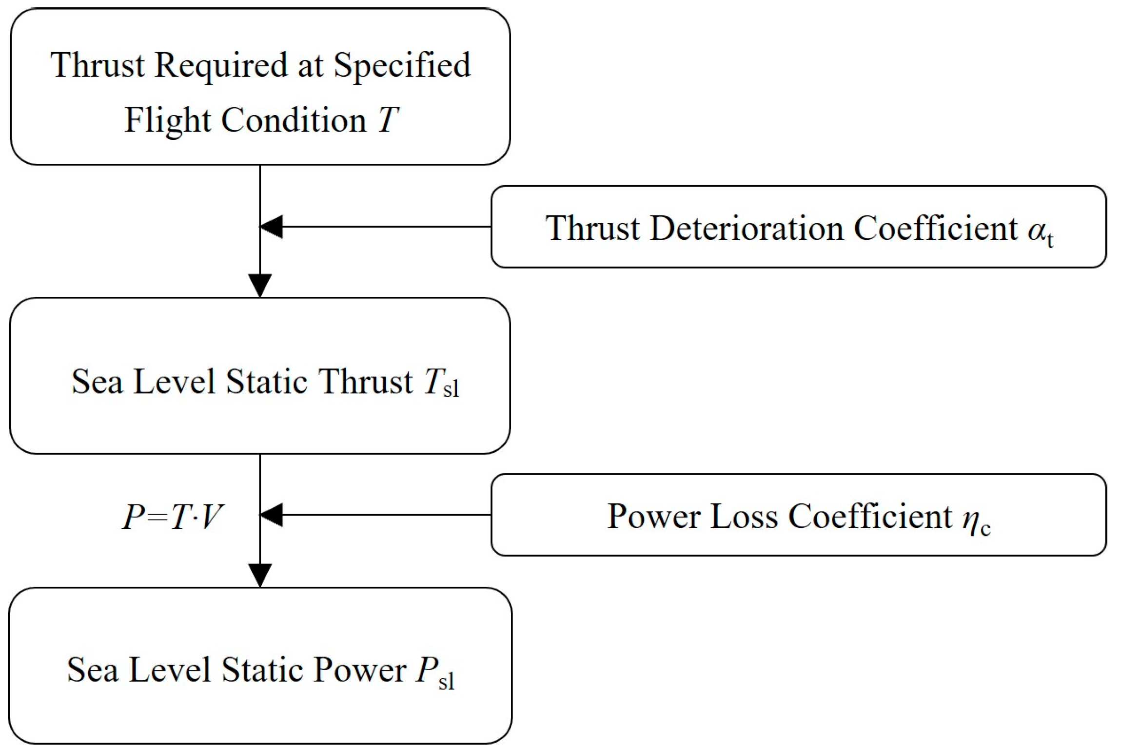 Aerospace 12 00992 g004 Aerospace 12 00992 g004