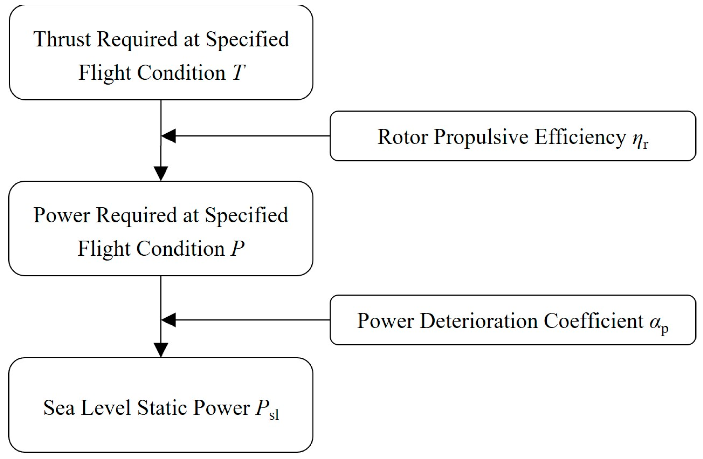 Aerospace 12 00992 g006 Aerospace 12 00992 g006