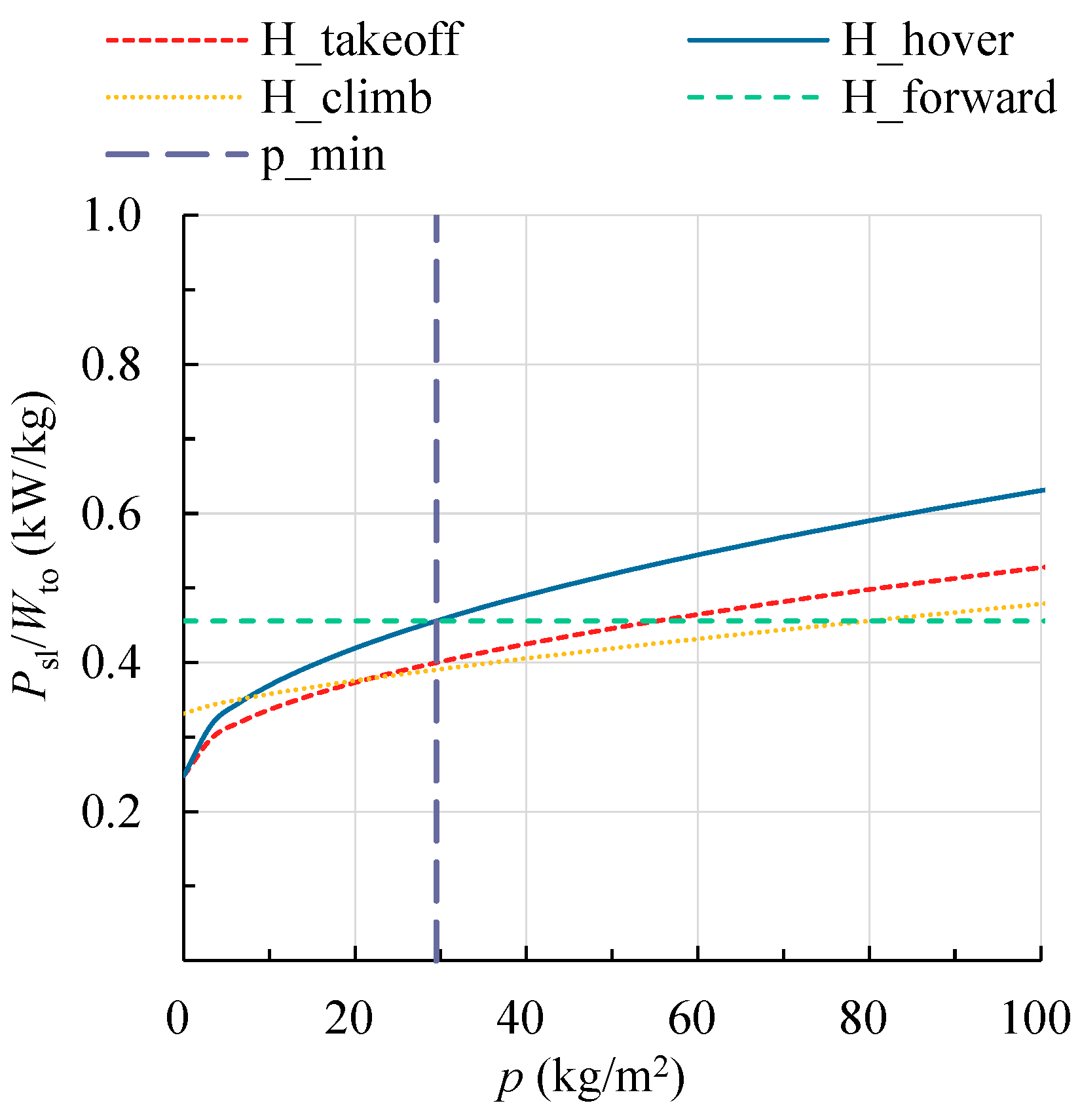 Aerospace 12 00992 g007 Aerospace 12 00992 g007