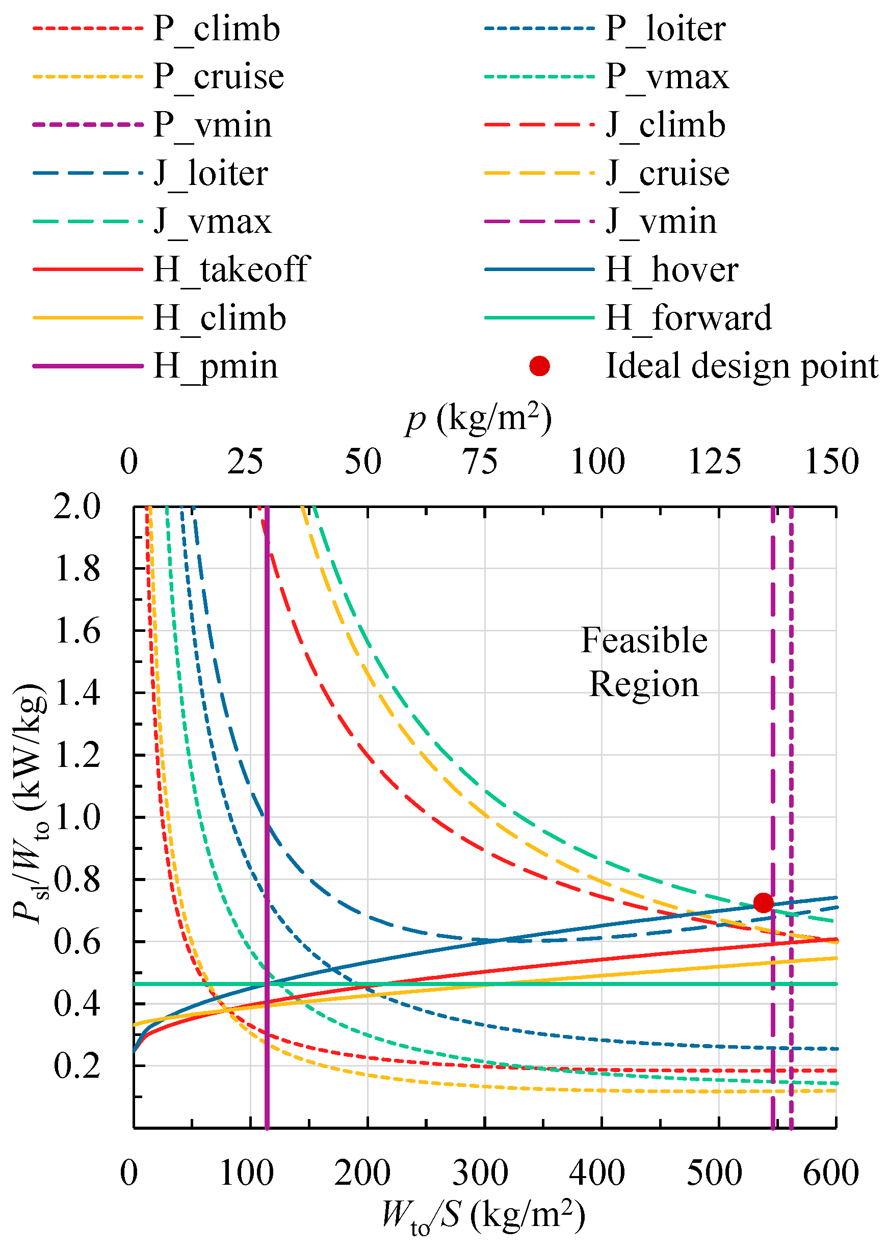 Aerospace 12 00992 g009 Aerospace 12 00992 g009