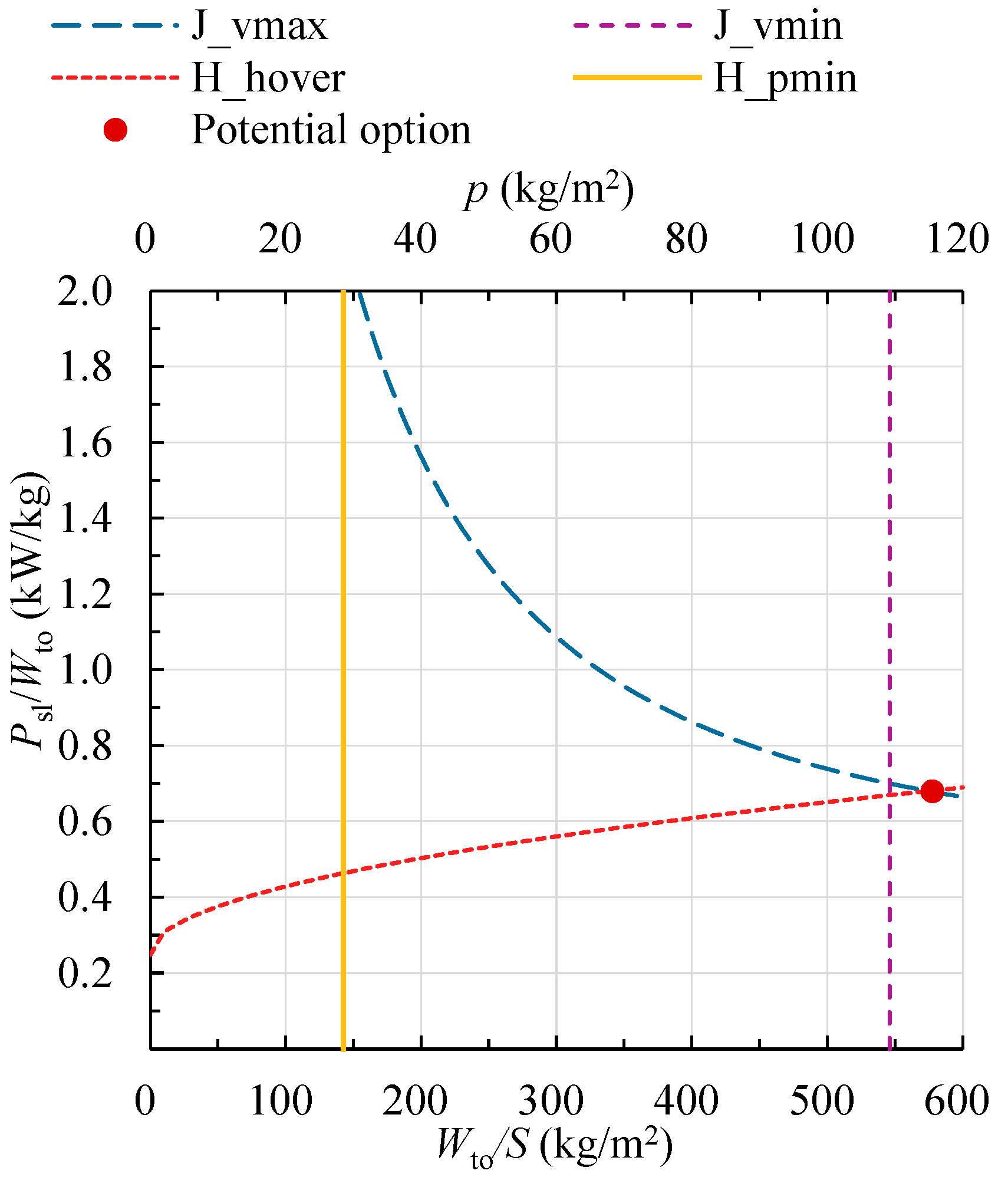 Aerospace 12 00992 g010 Aerospace 12 00992 g010