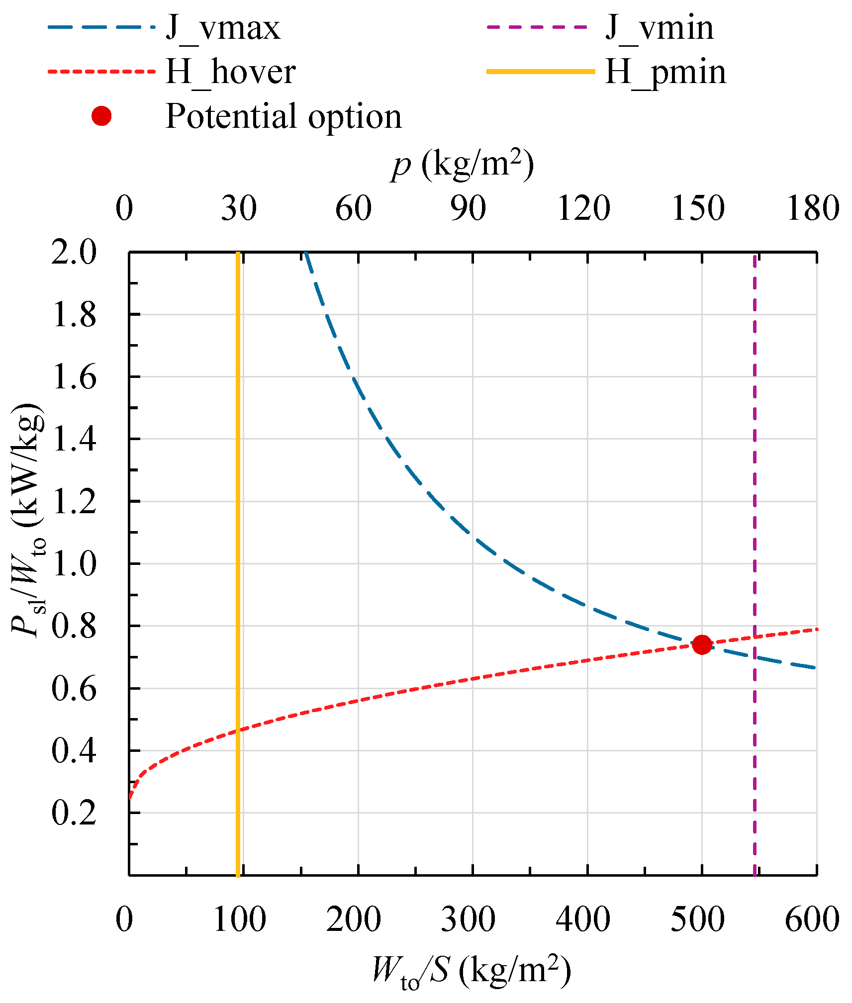 Aerospace 12 00992 g011 Aerospace 12 00992 g011