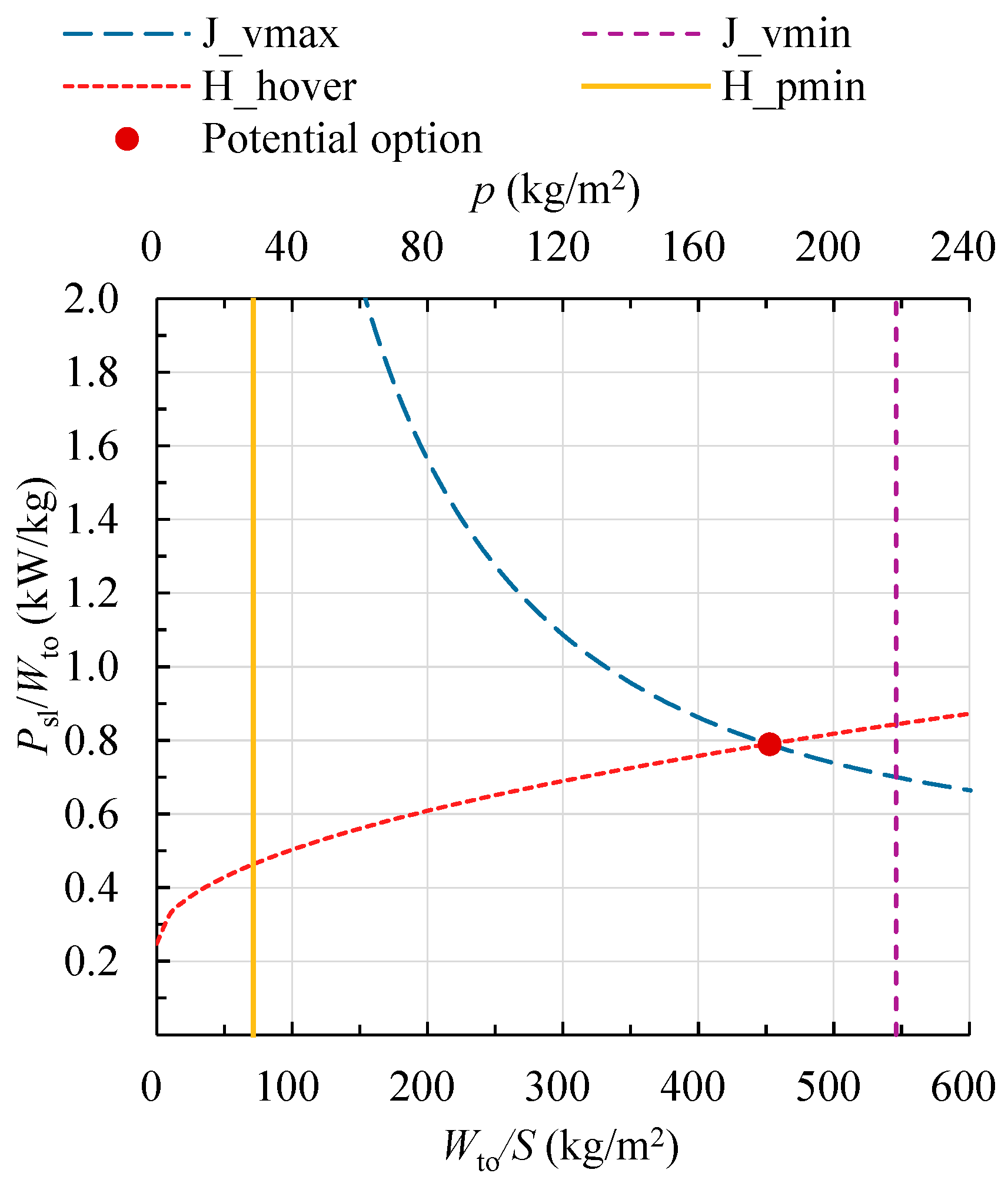 Aerospace 12 00992 g012 Aerospace 12 00992 g012