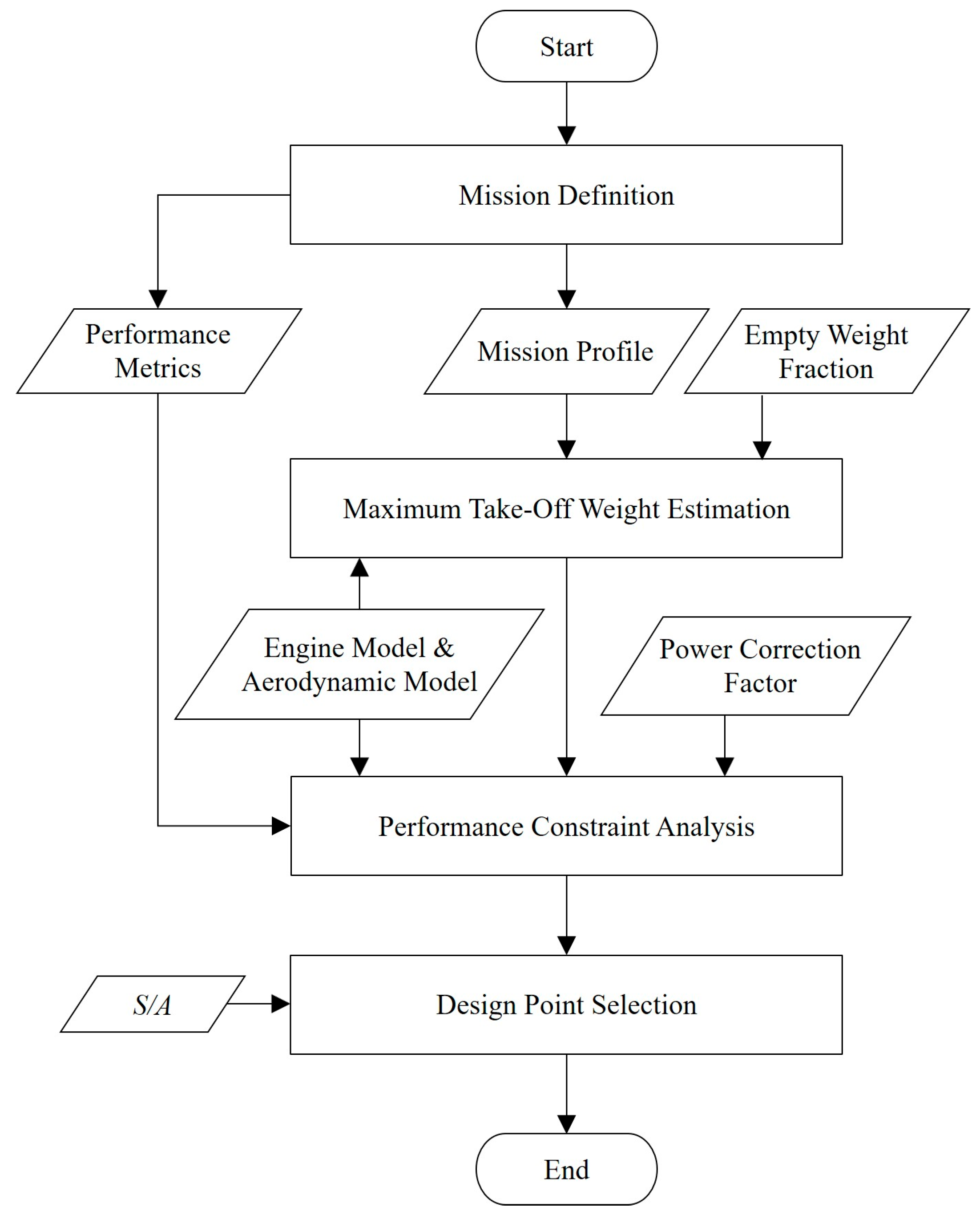 Aerospace 12 00992 g013 Aerospace 12 00992 g013