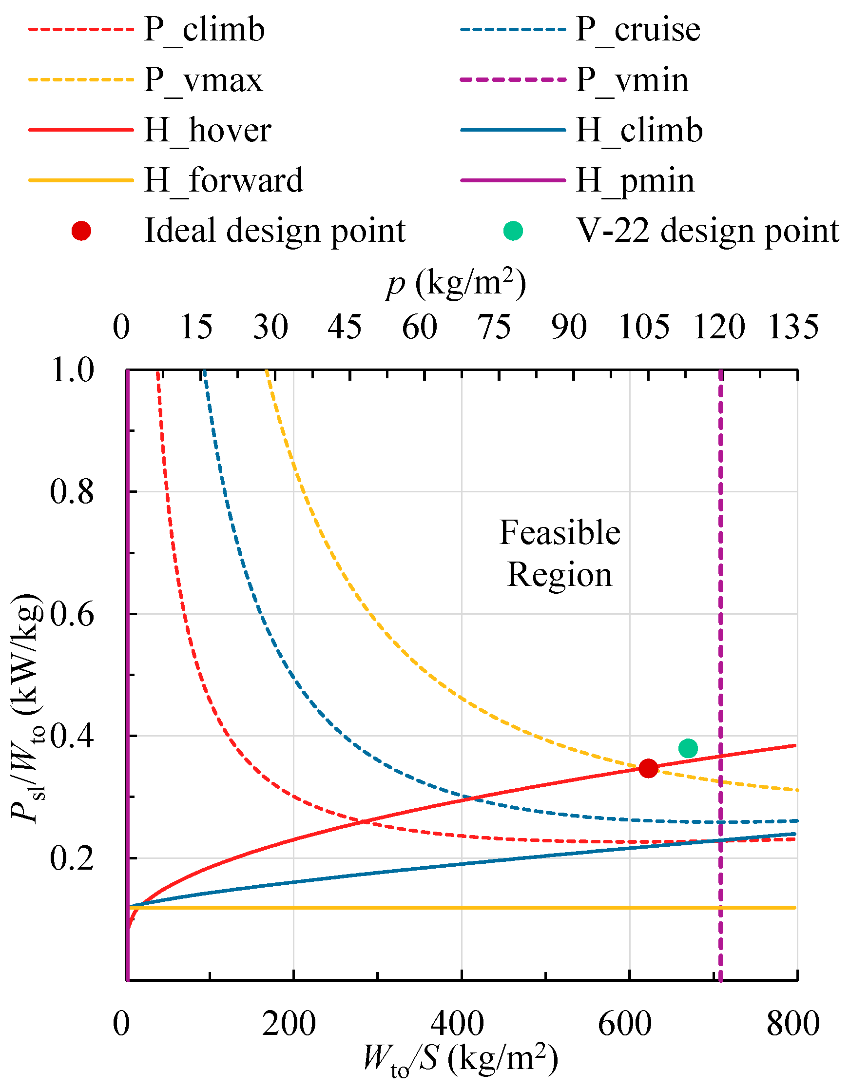 Aerospace 12 00992 g015 Aerospace 12 00992 g015