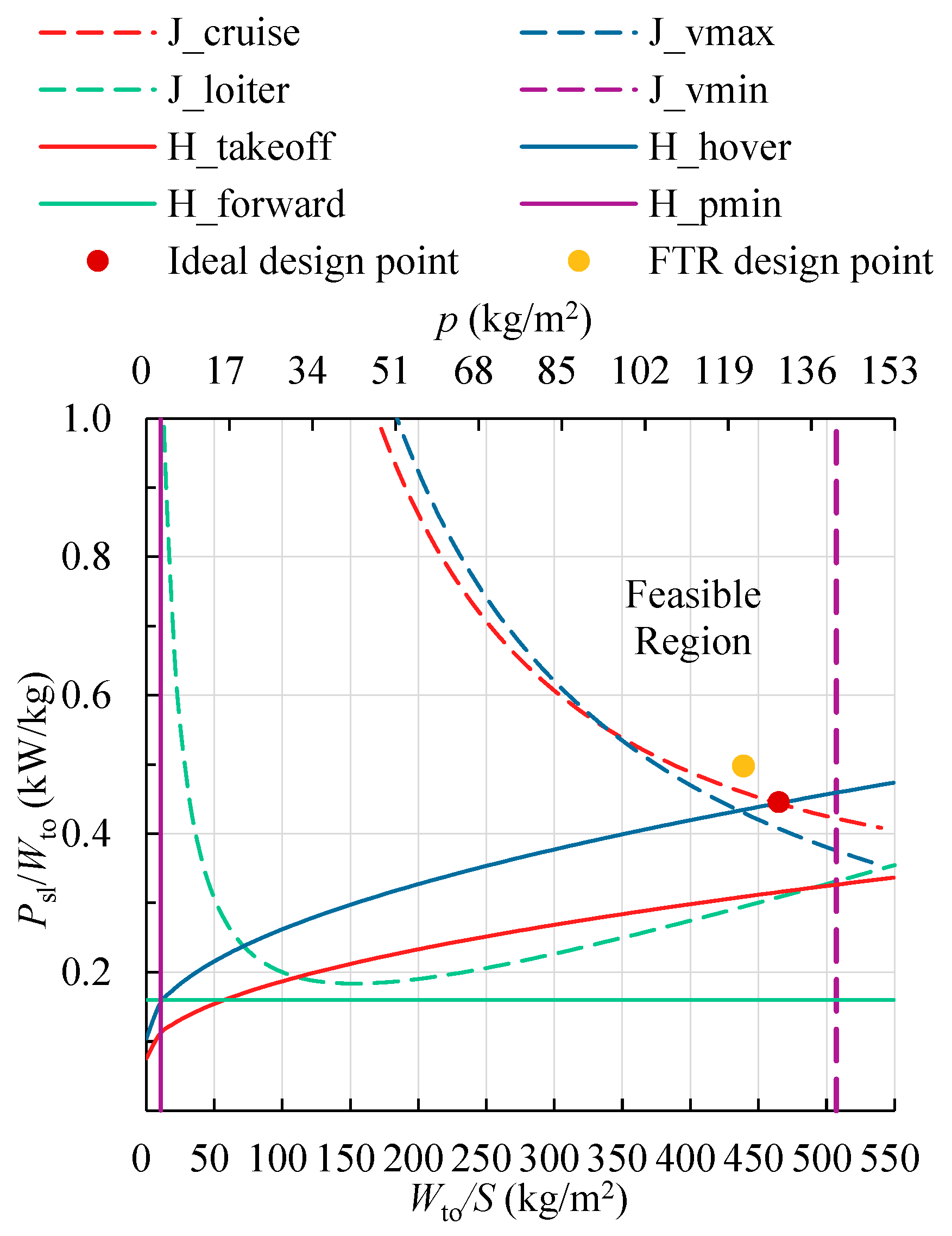 Aerospace 12 00992 g016 Aerospace 12 00992 g016