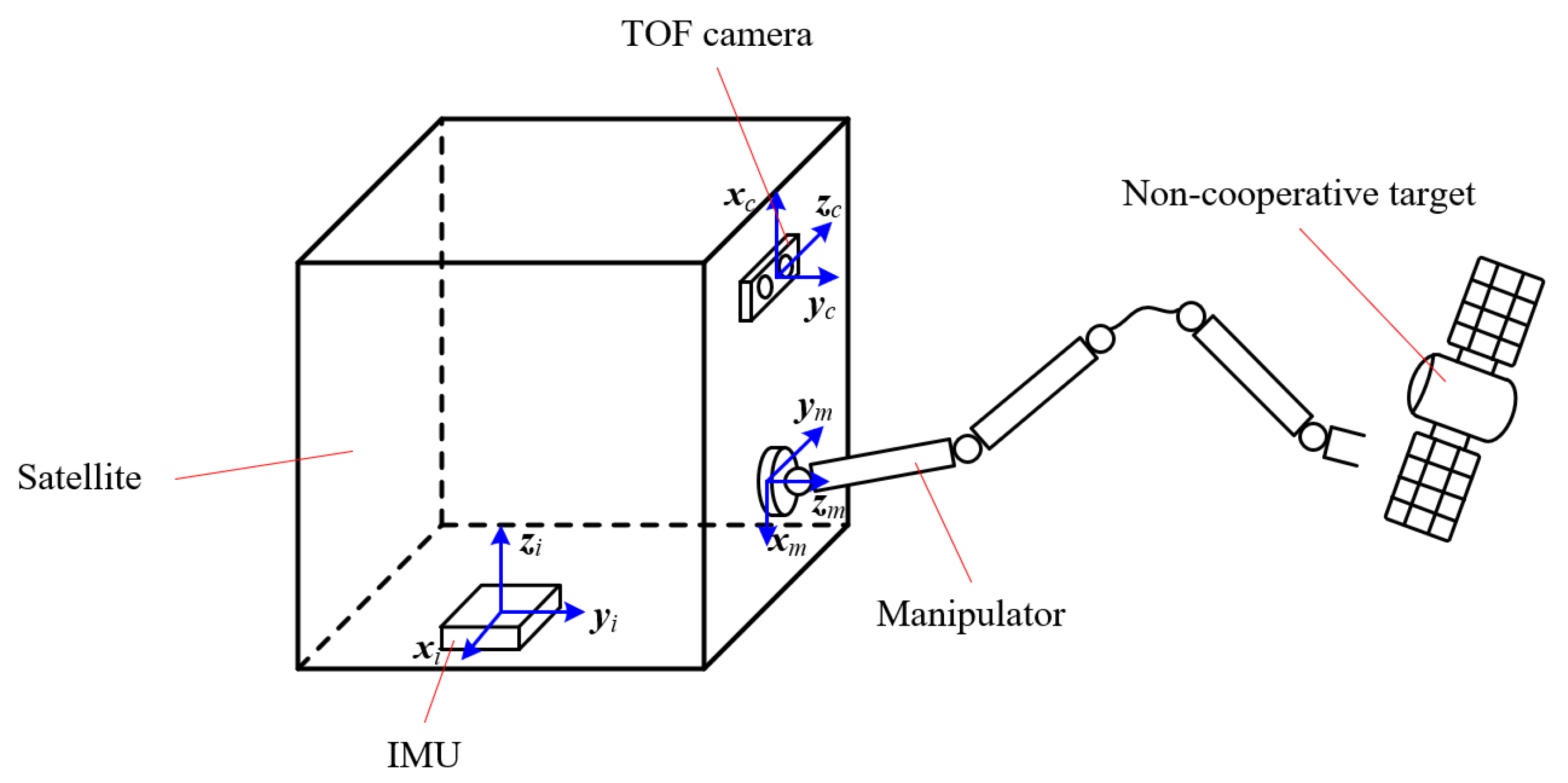 Aerospace 12 00995 g001