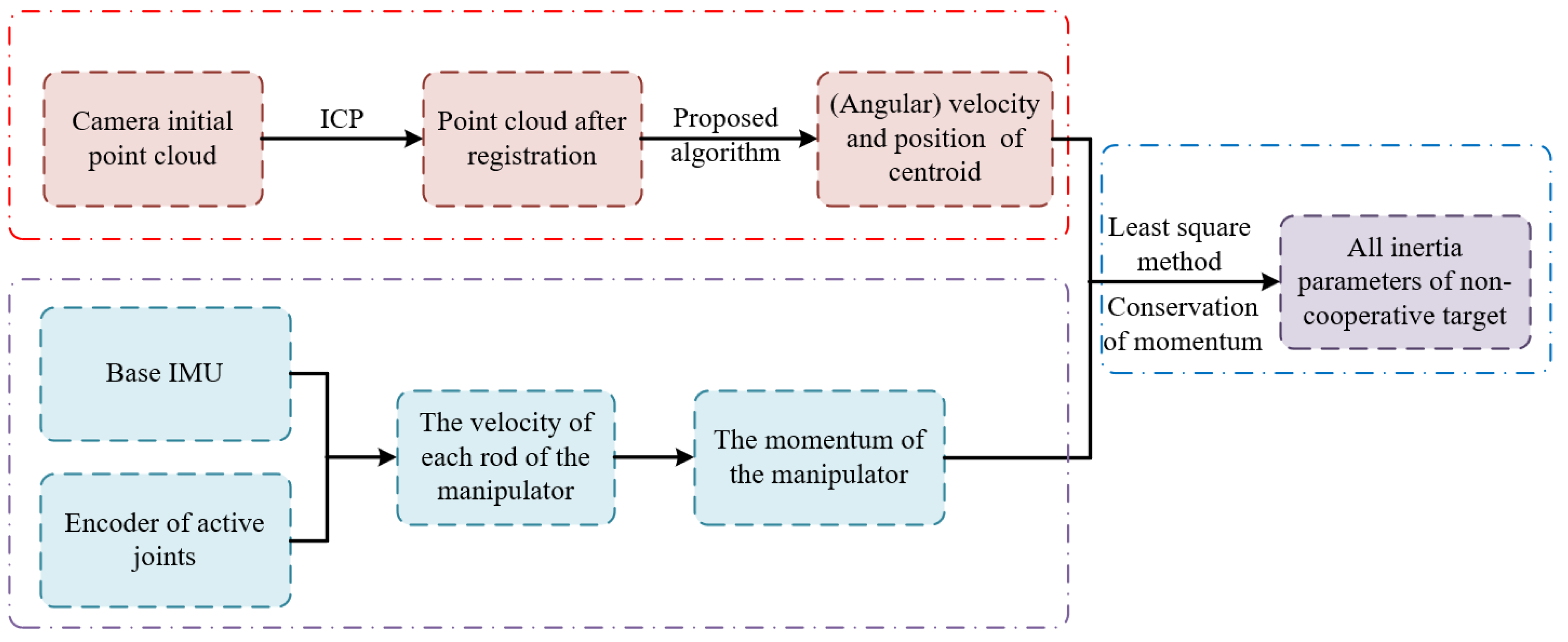 Aerospace 12 00995 g002