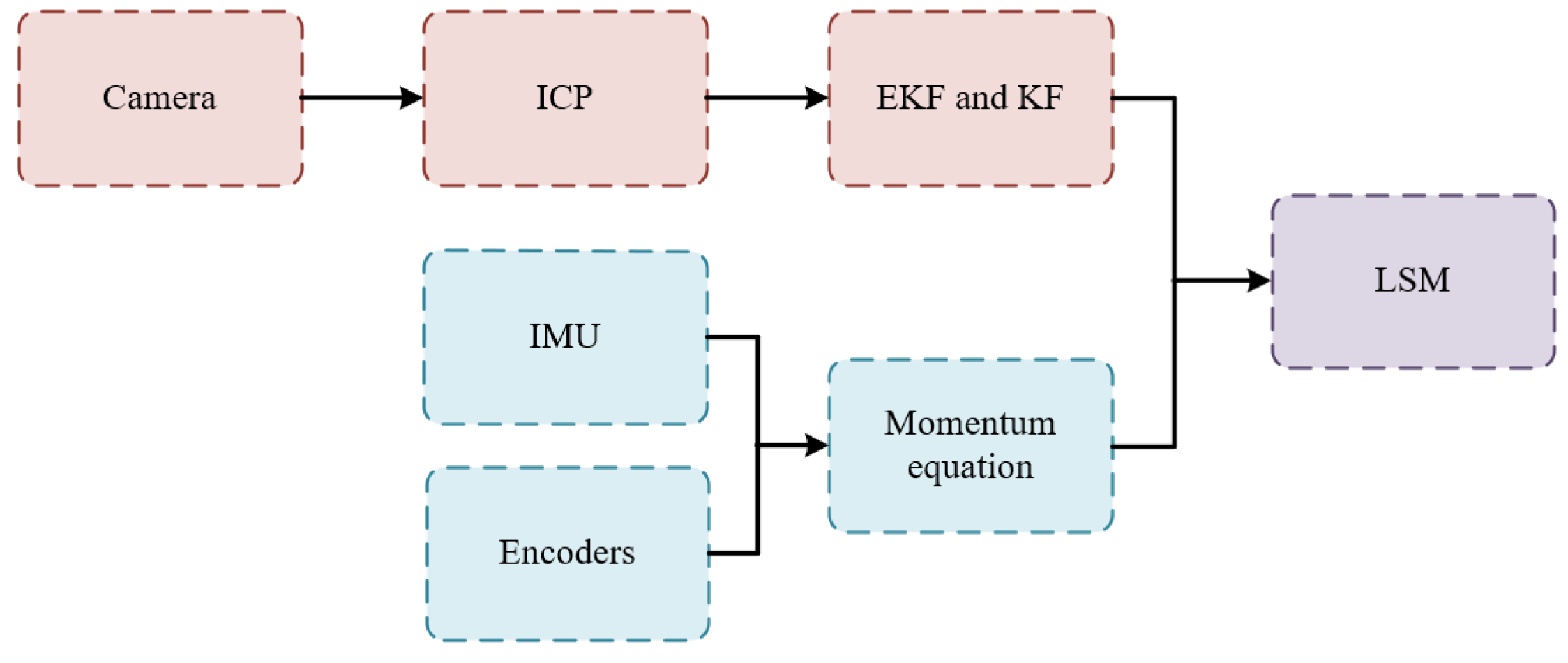 Aerospace 12 00995 g003
