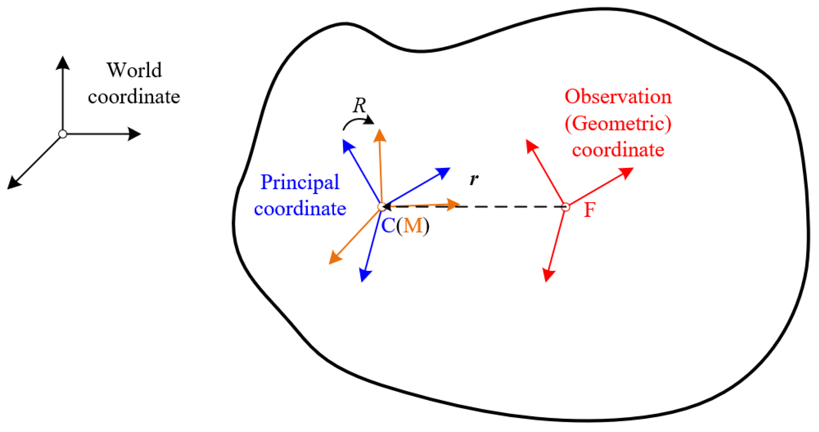 Aerospace 12 00995 g004