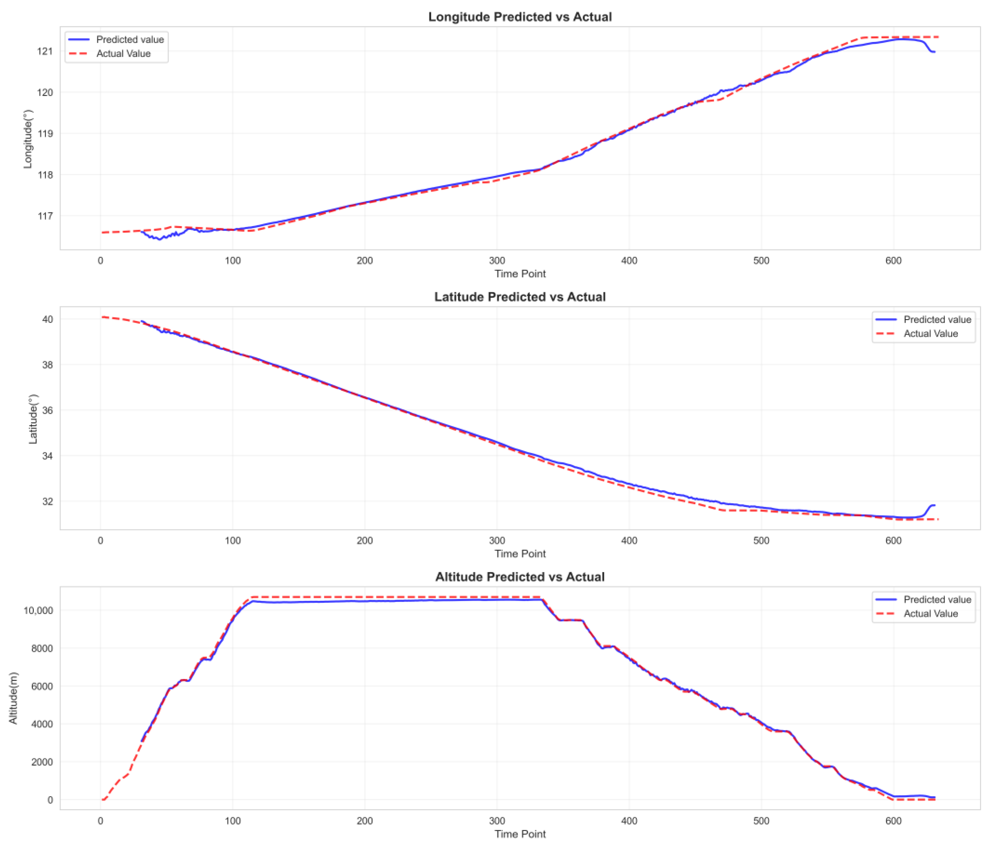 Aerospace 12 00999 g013 Aerospace 12 00999 g013