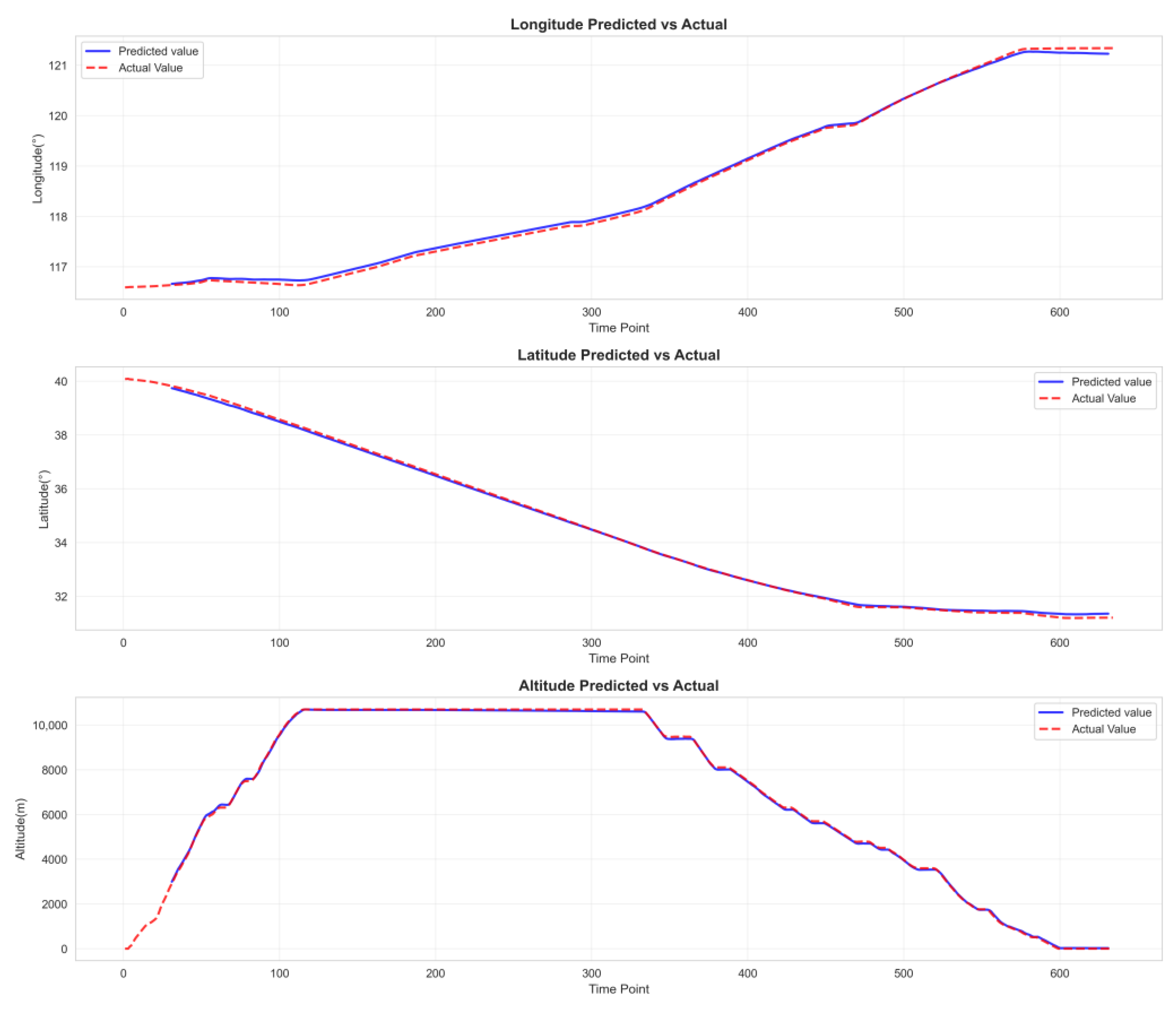 Aerospace 12 00999 g014 Aerospace 12 00999 g014