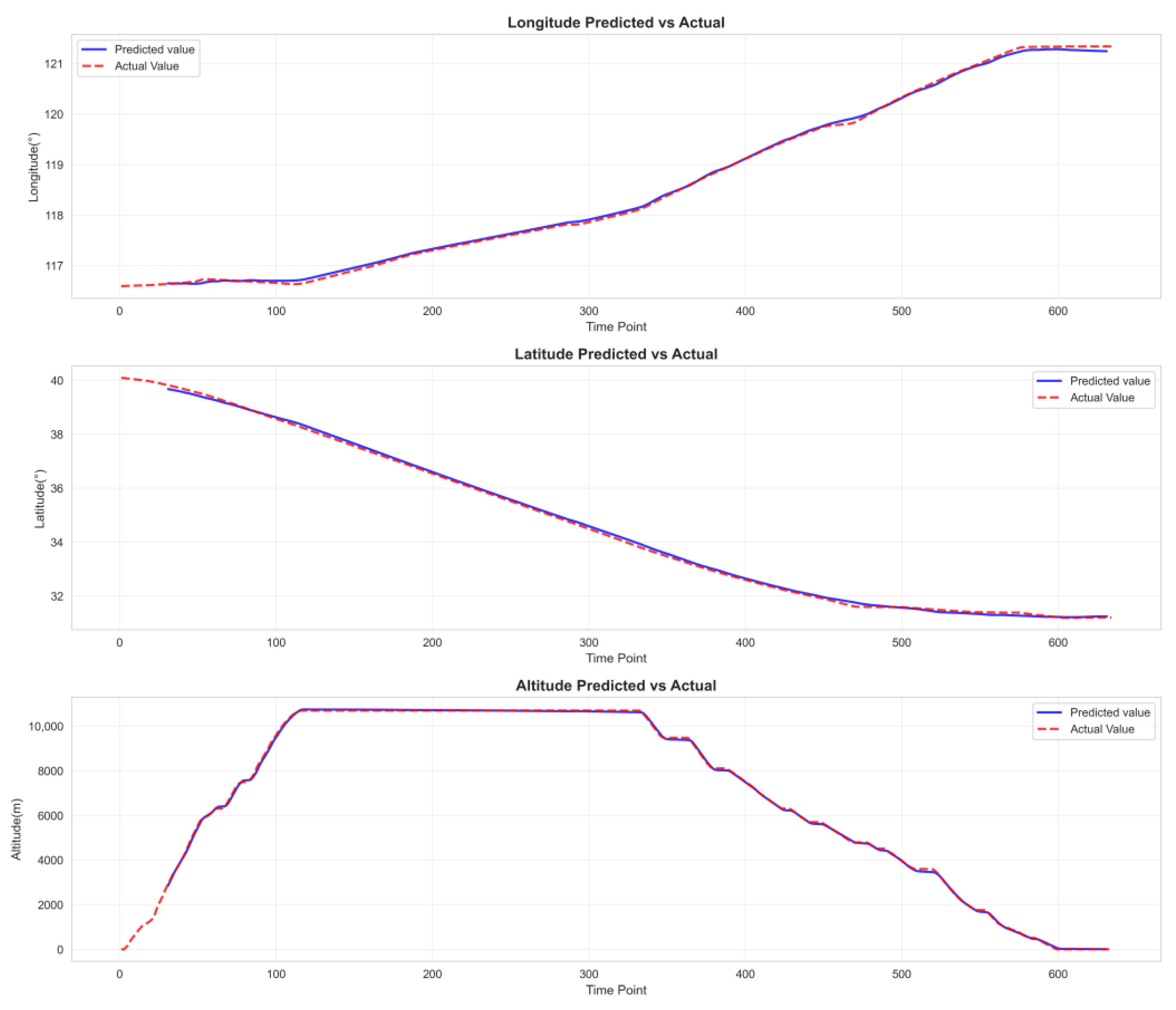 Aerospace 12 00999 g015 Aerospace 12 00999 g015