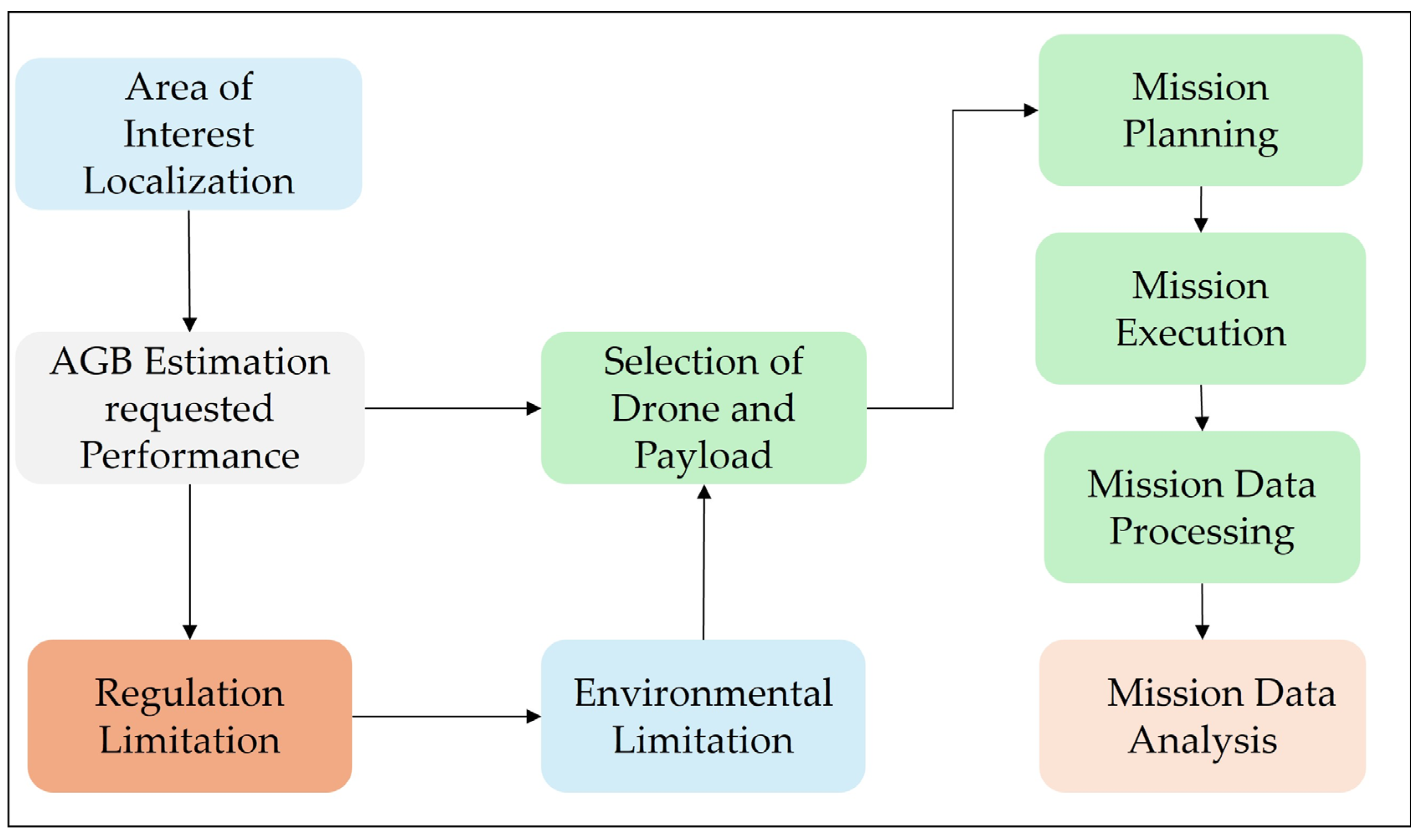 Aerospace 12 01001 g002