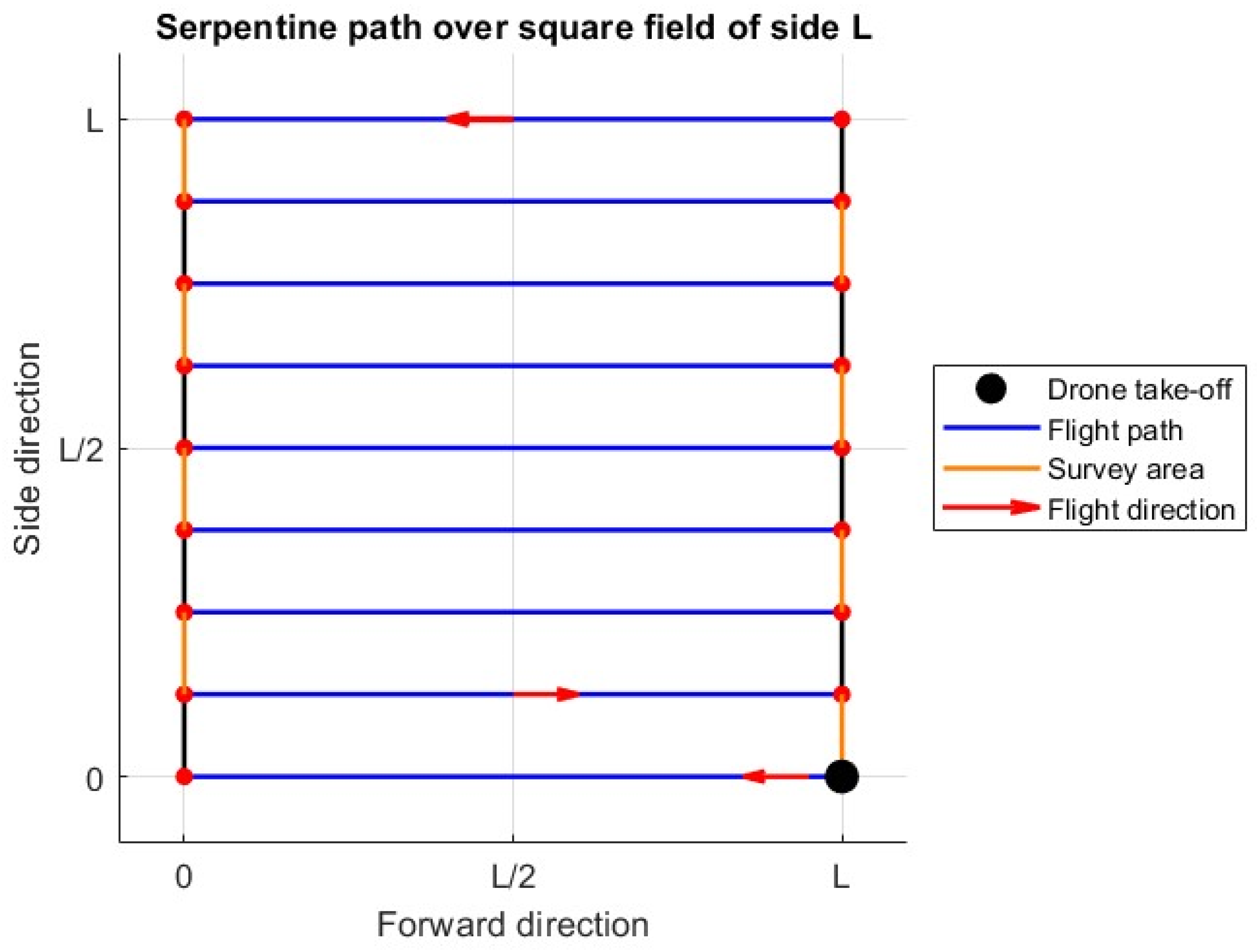 Aerospace 12 01001 g003