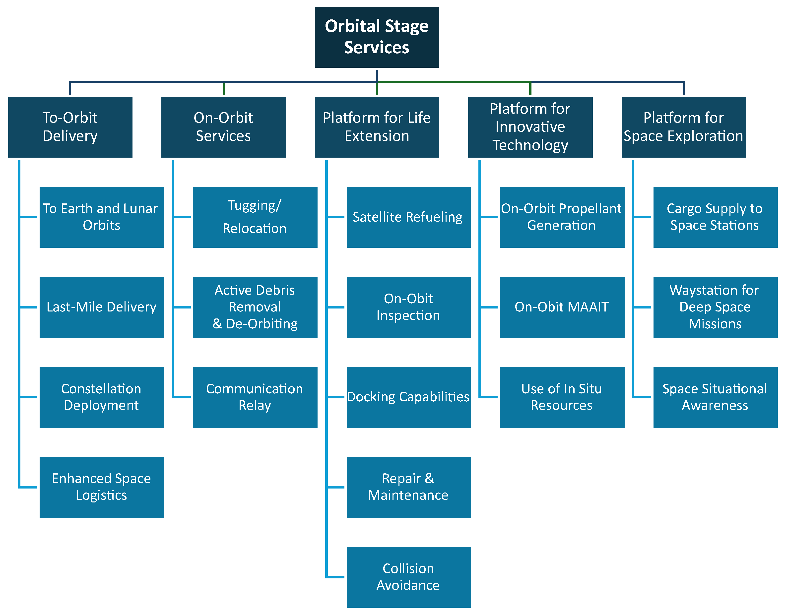 Aerospace 12 01003 g002