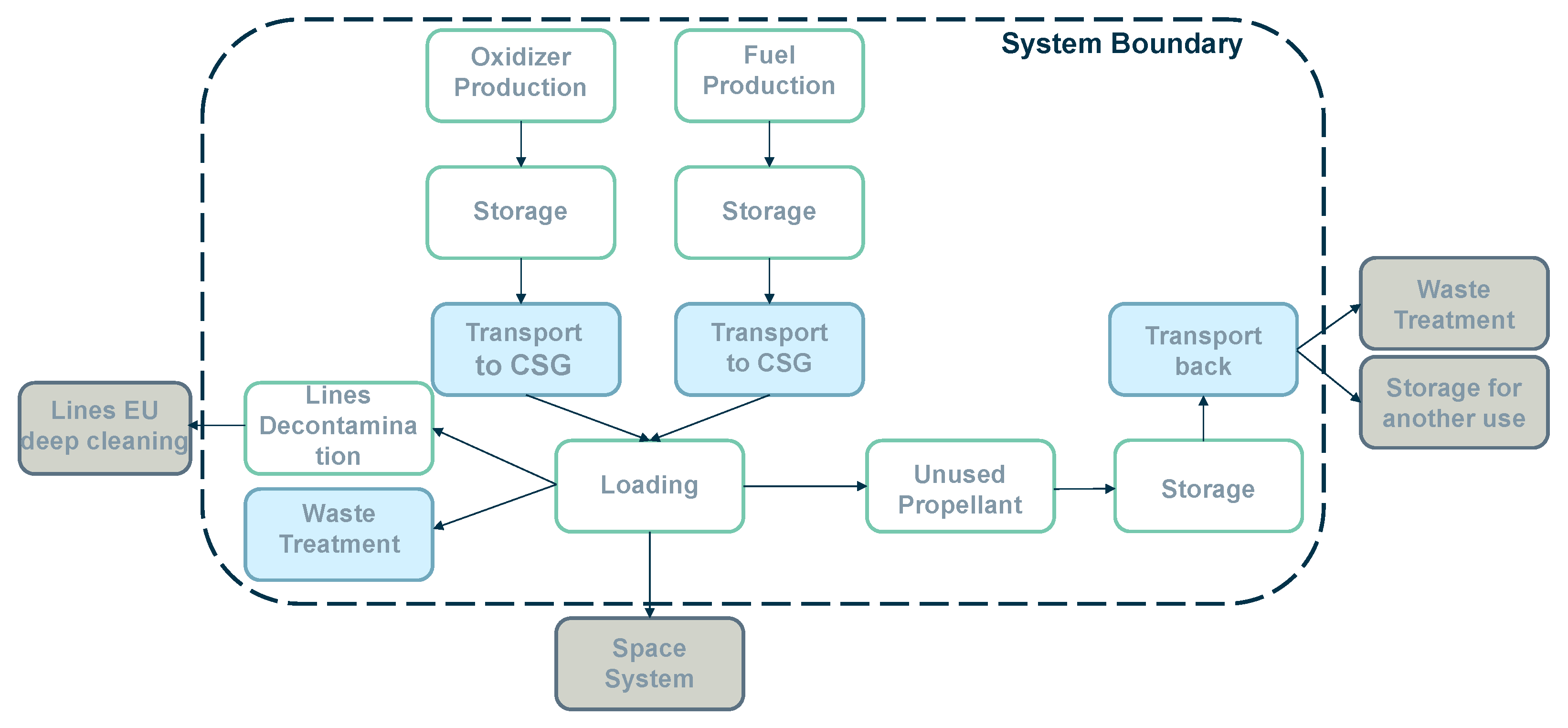 Aerospace 12 01003 g006