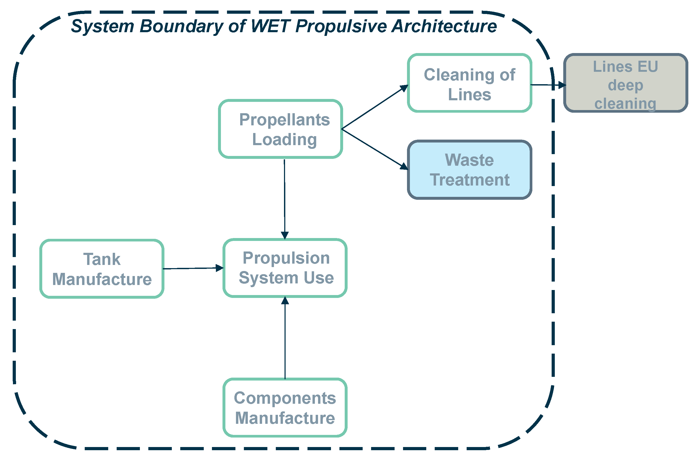 Aerospace 12 01003 g009