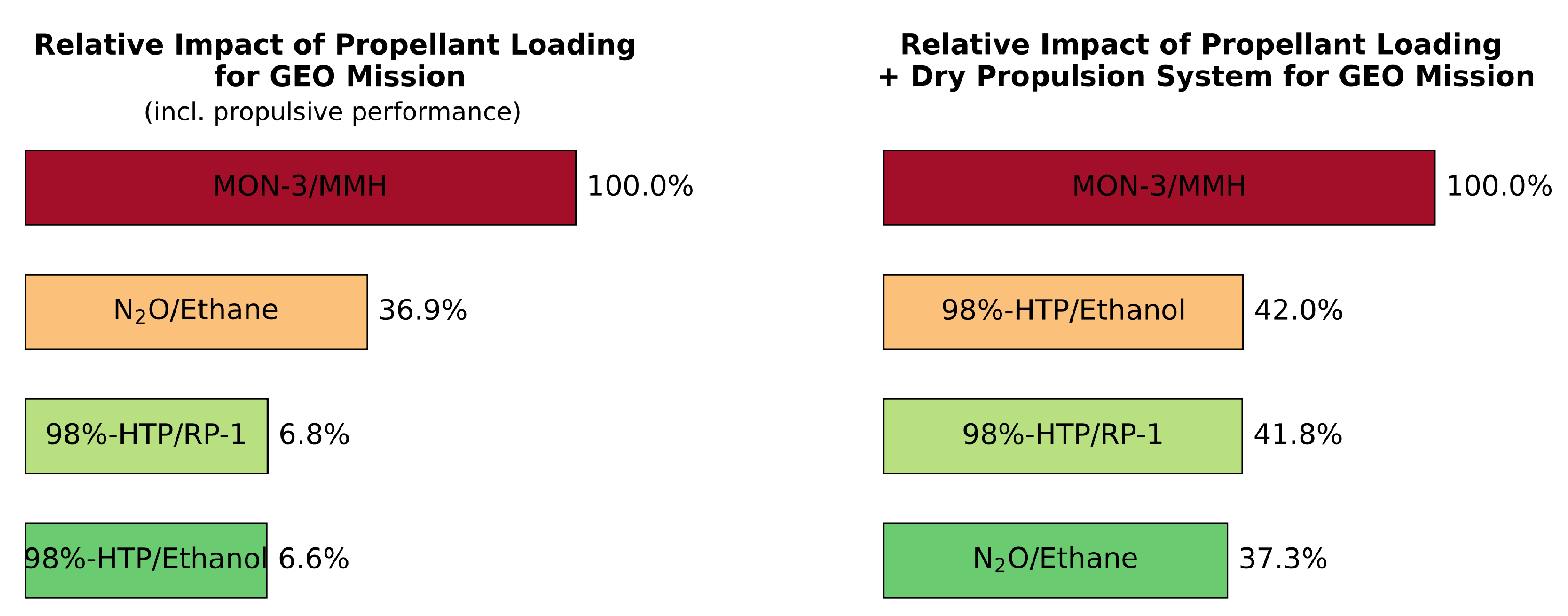 Aerospace 12 01003 g015