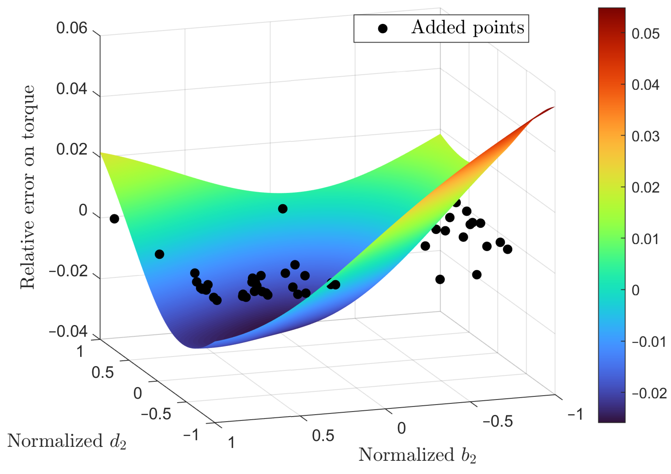 Aerospace 12 01007 g013
