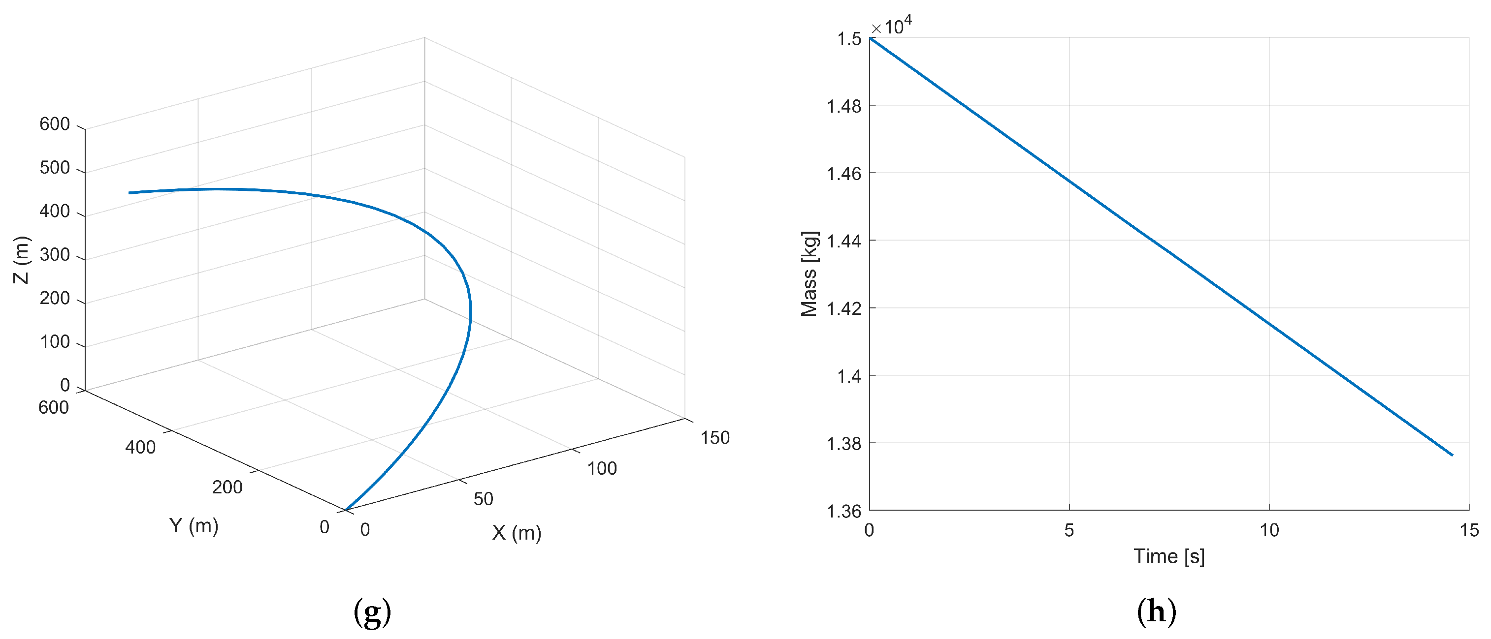 Aerospace 12 01009 g001b