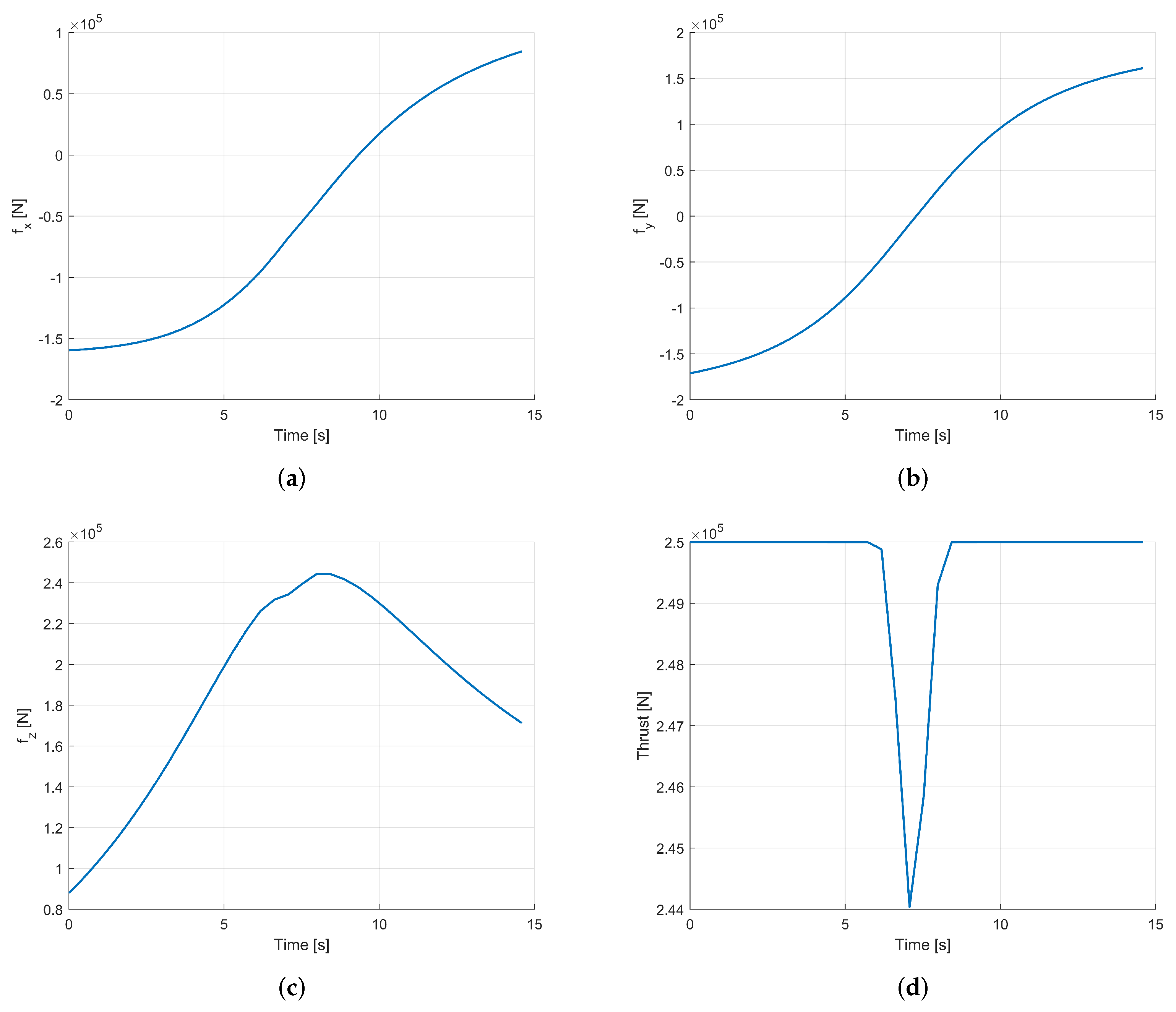 Aerospace 12 01009 g002