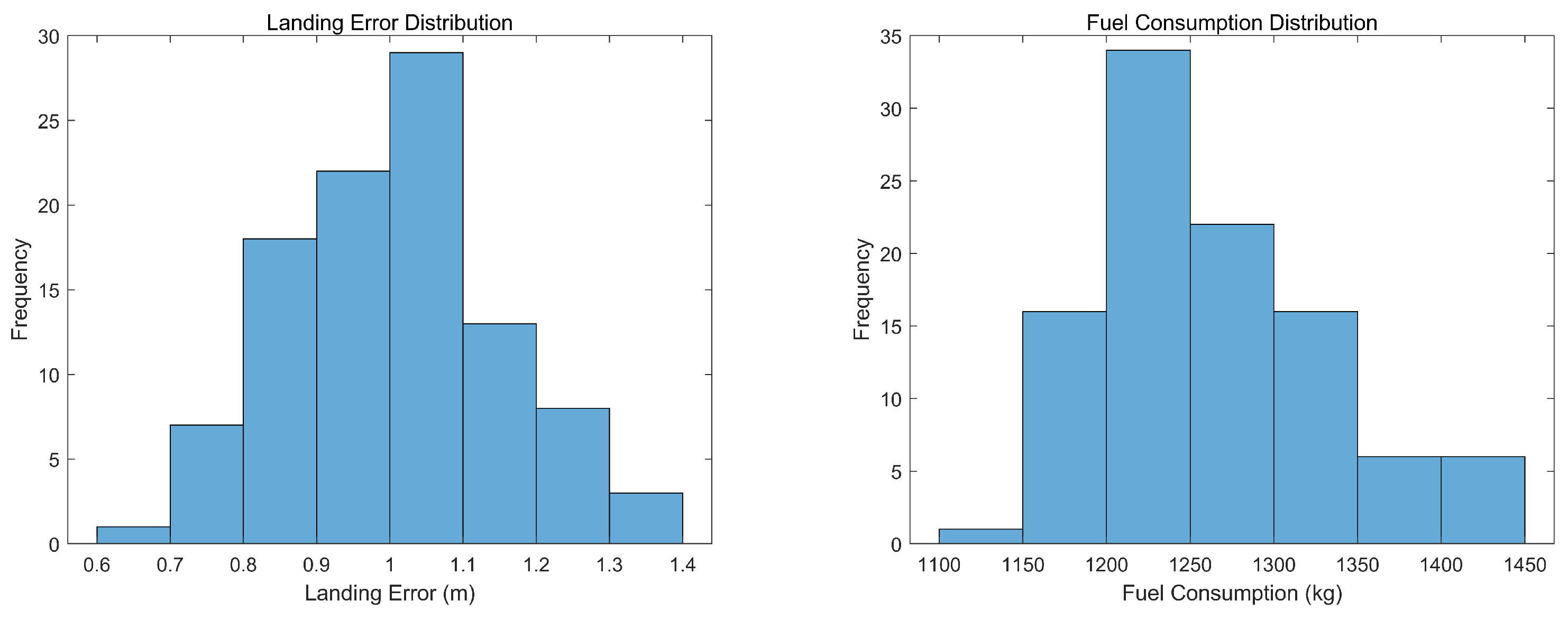 Aerospace 12 01009 g005