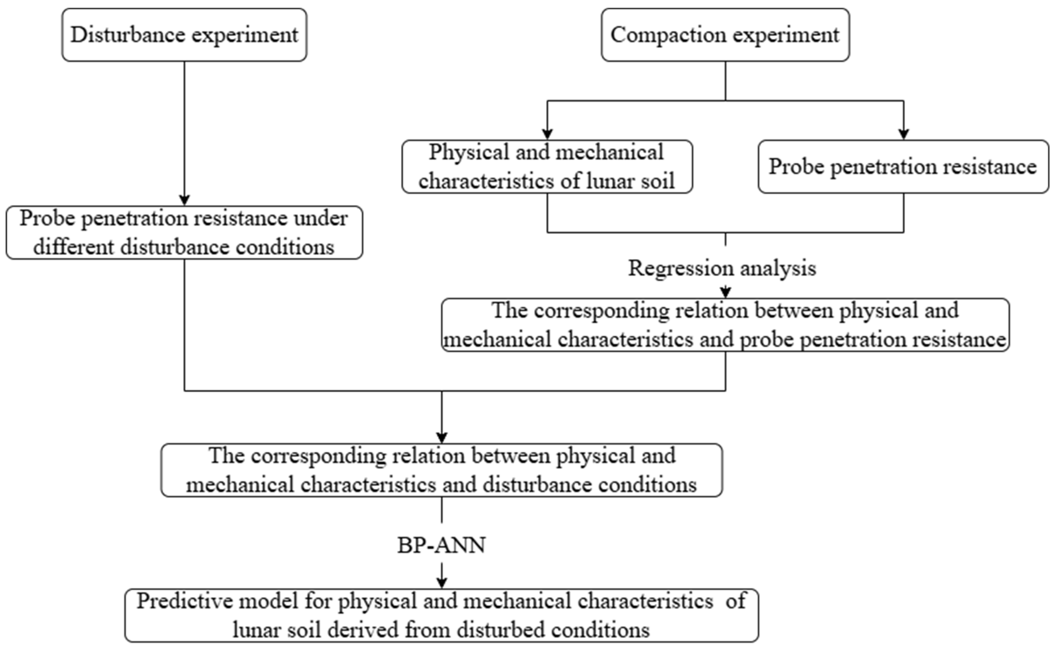 Aerospace 12 01011 g001