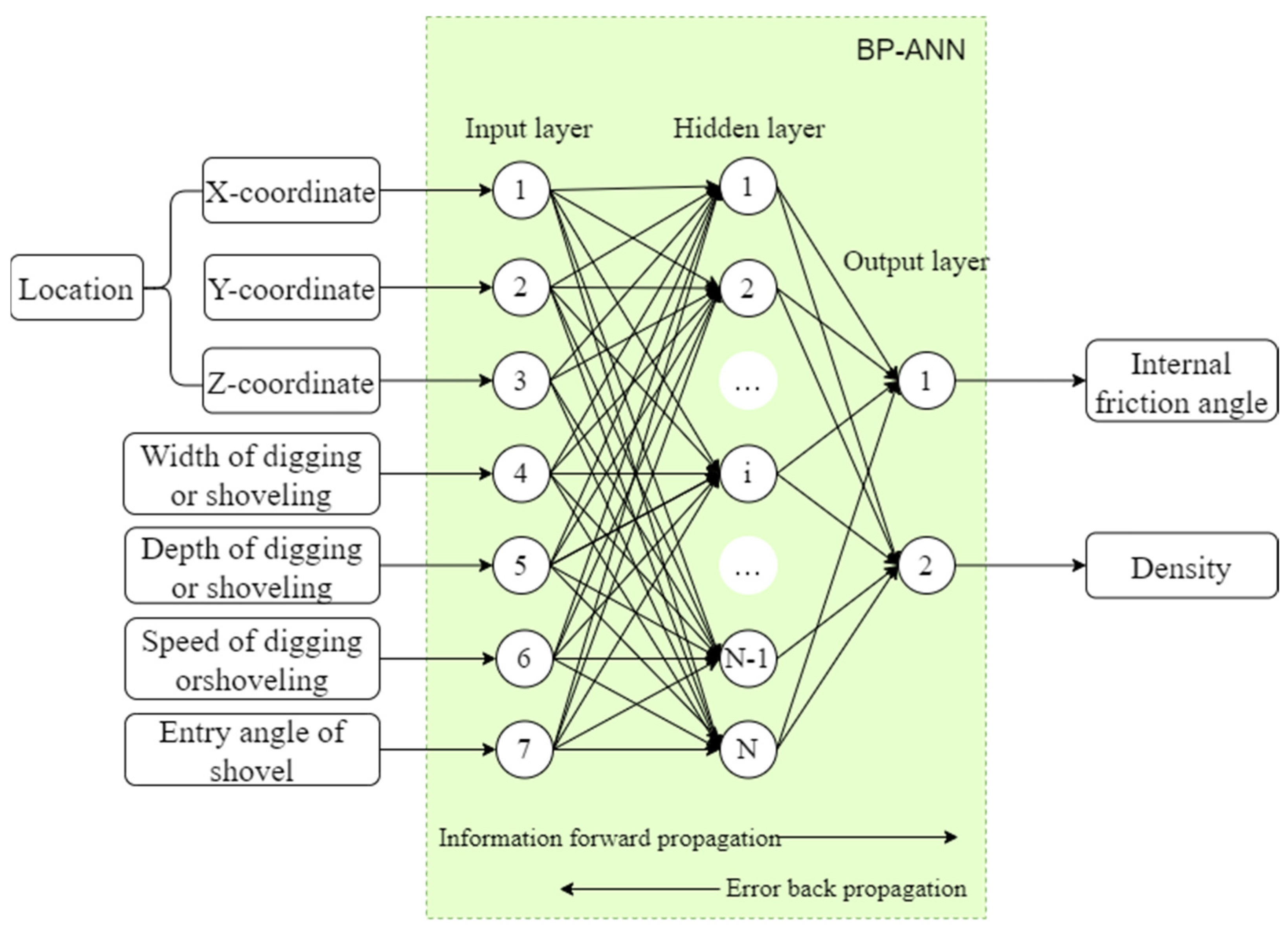 Aerospace 12 01011 g013