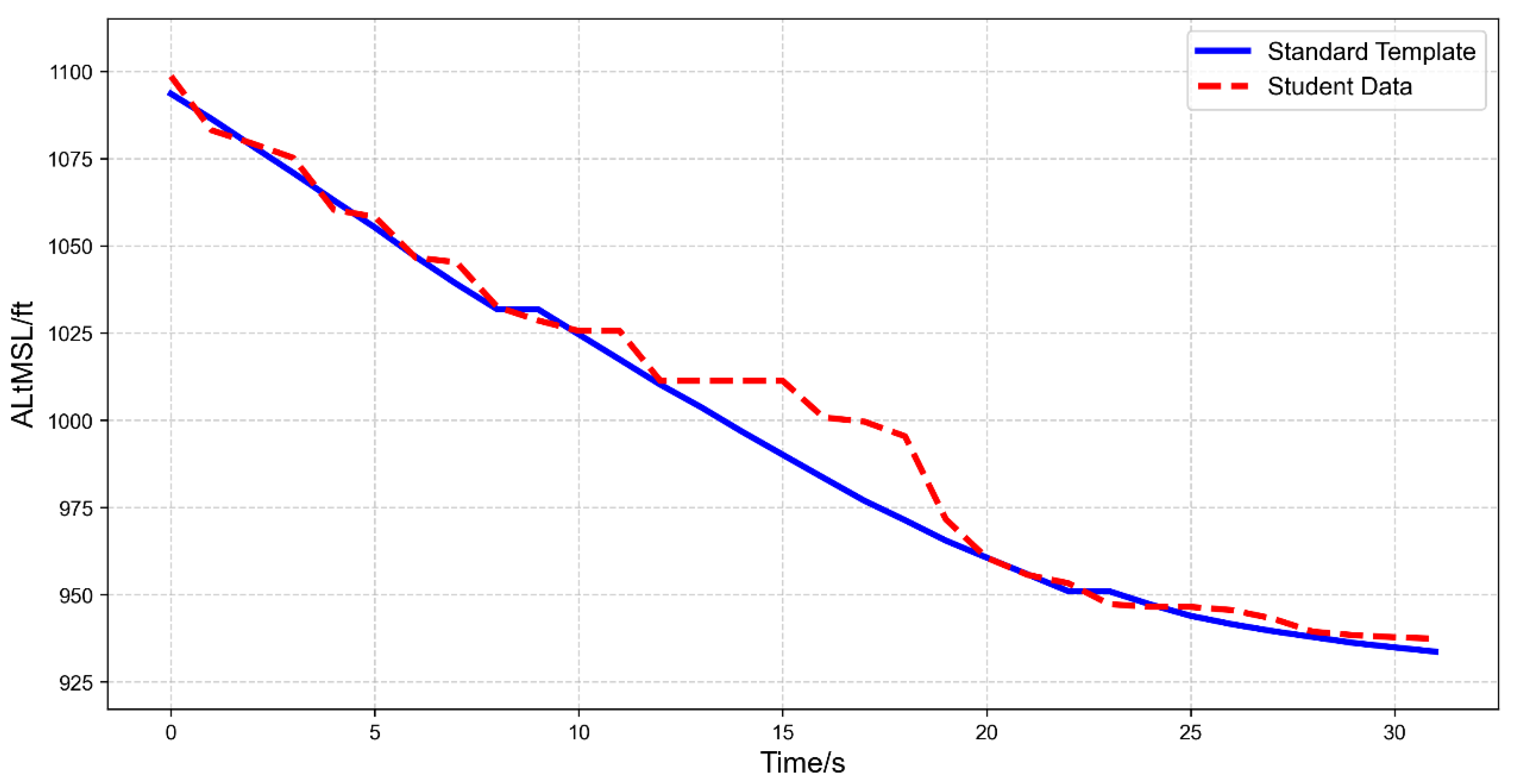 Aerospace 12 01012 g007