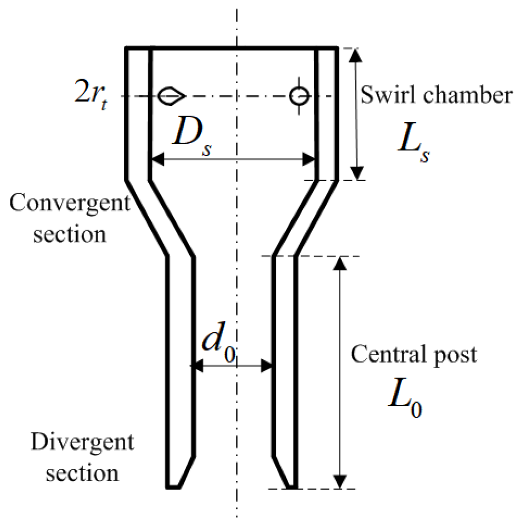 Aerospace 12 01014 g001 Aerospace 12 01014 g001