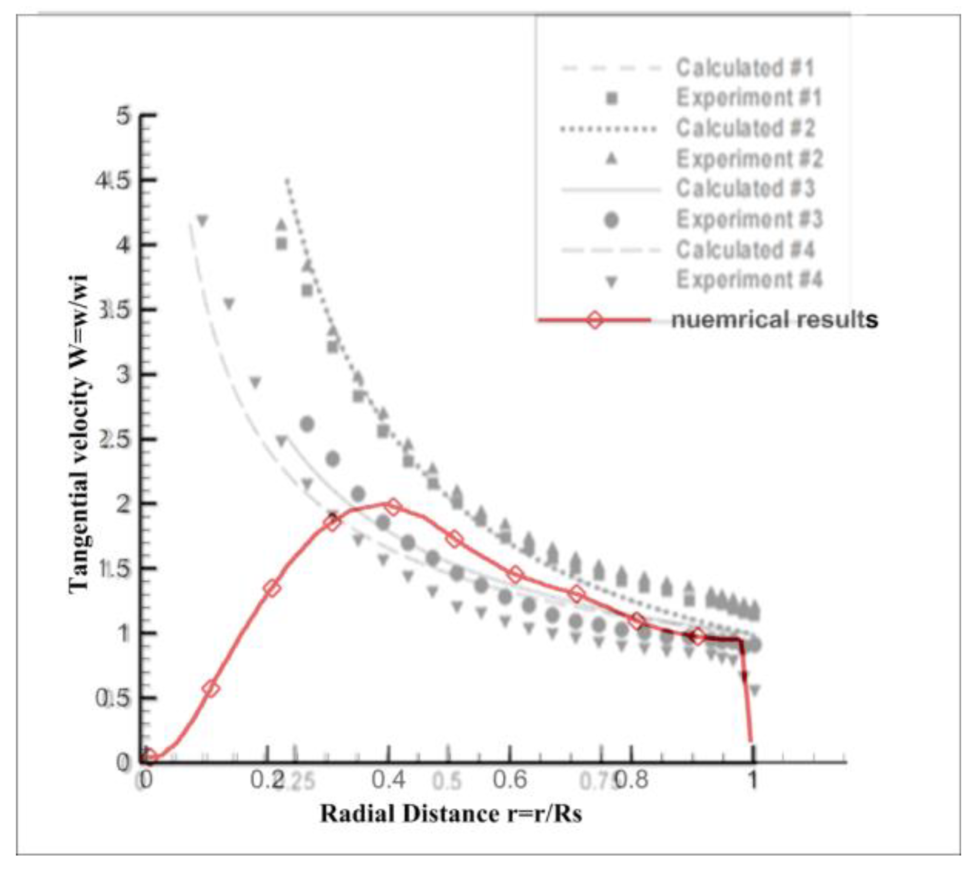 Aerospace 12 01014 g006 Aerospace 12 01014 g006