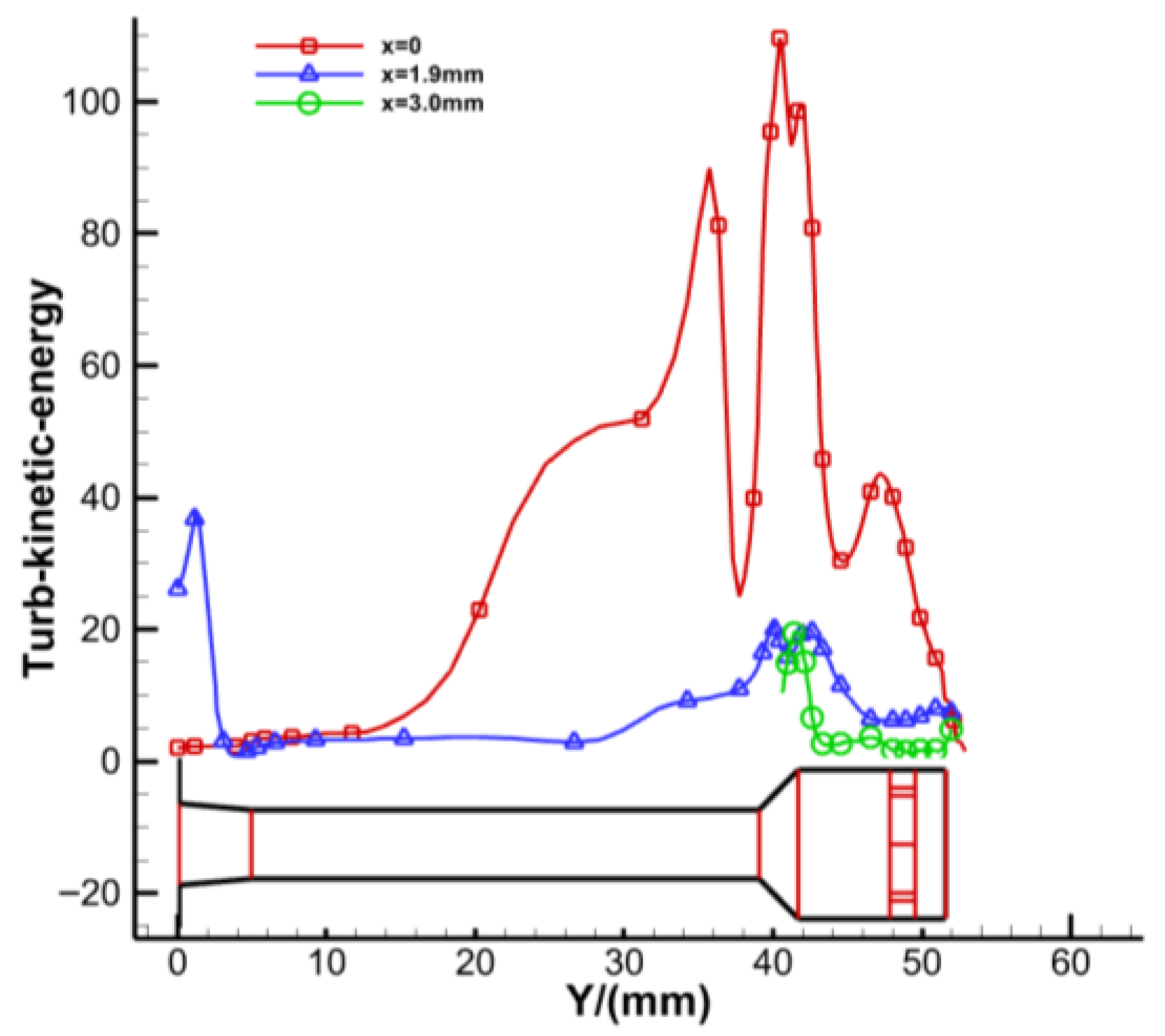 Aerospace 12 01014 g015 Aerospace 12 01014 g015